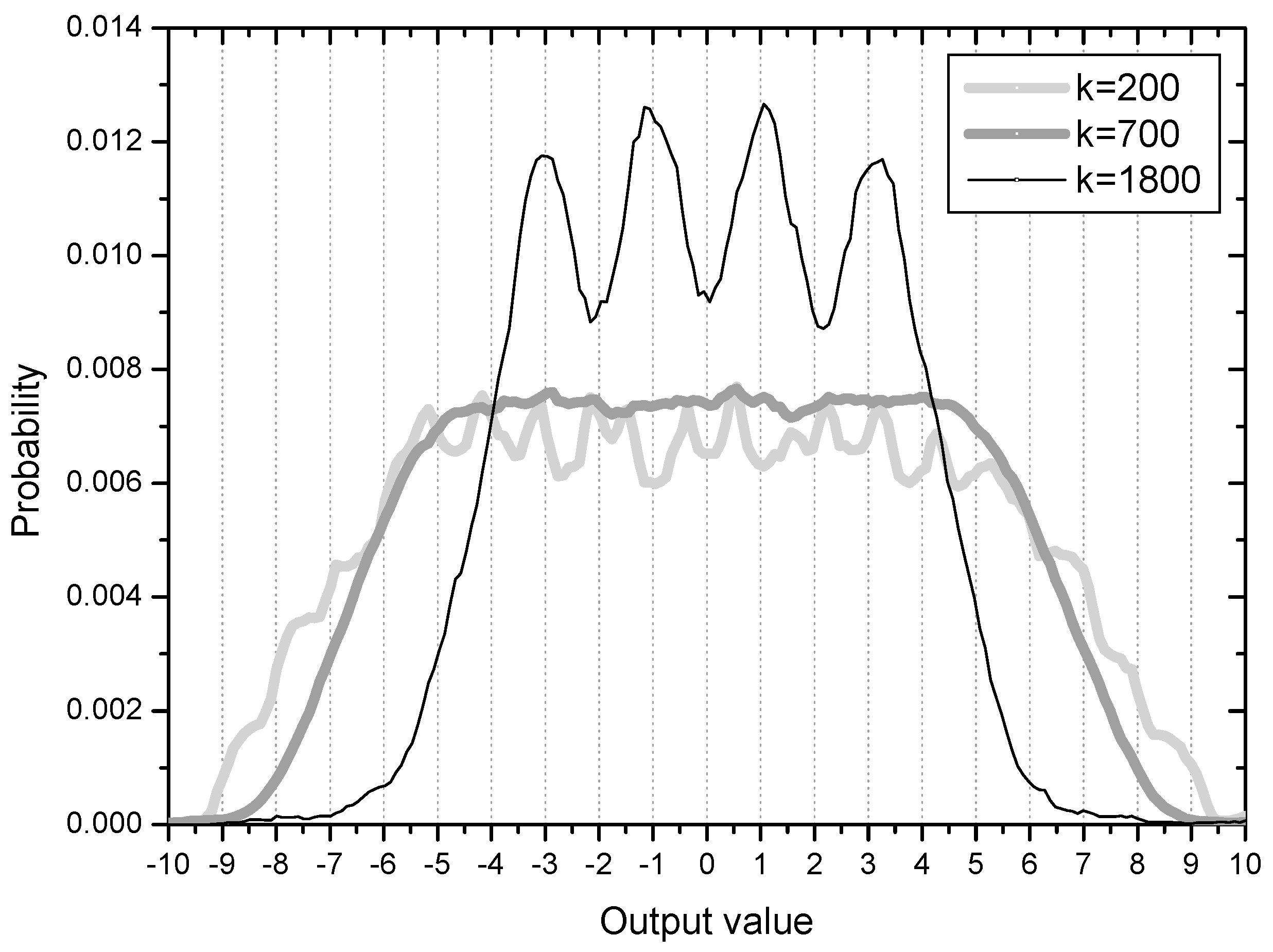 Entropy 20 00048 g004 550