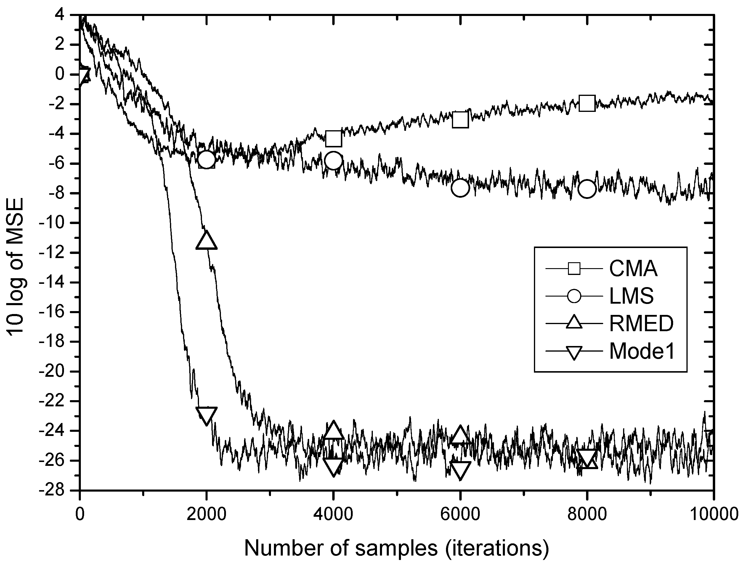 Entropy 20 00048 g005 550
