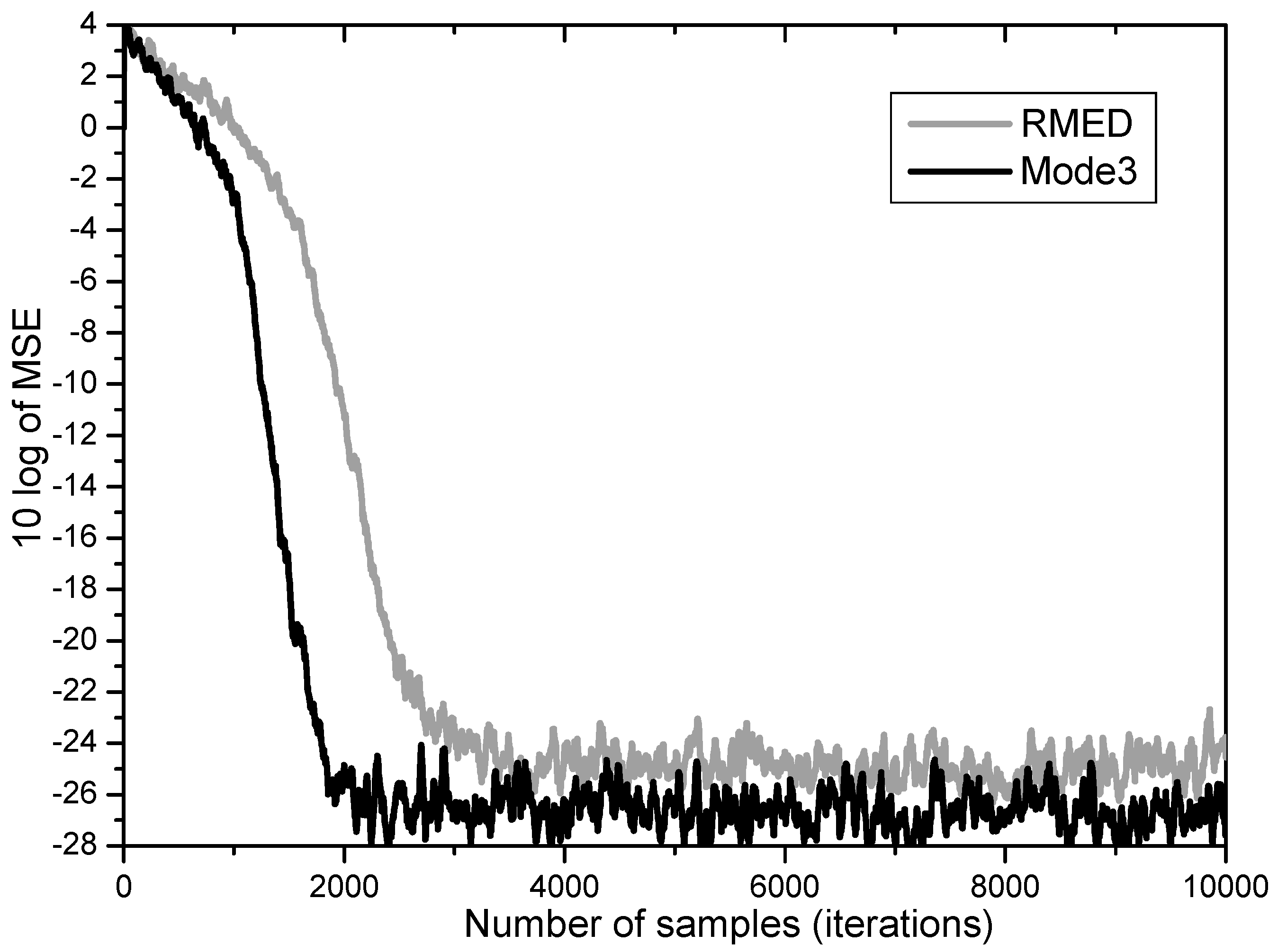 Entropy 20 00048 g007 550