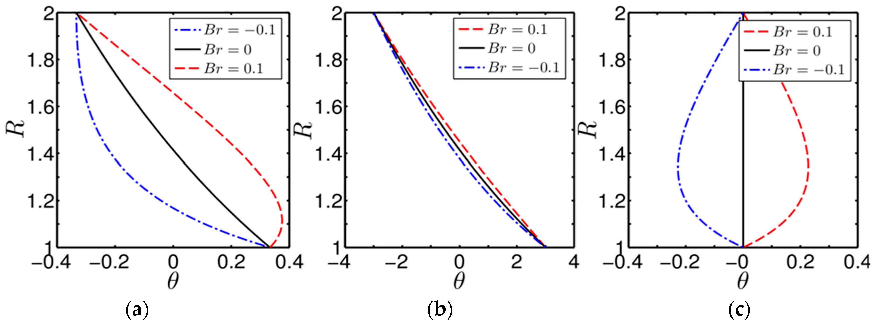 Entropy 20 00050 g002 550