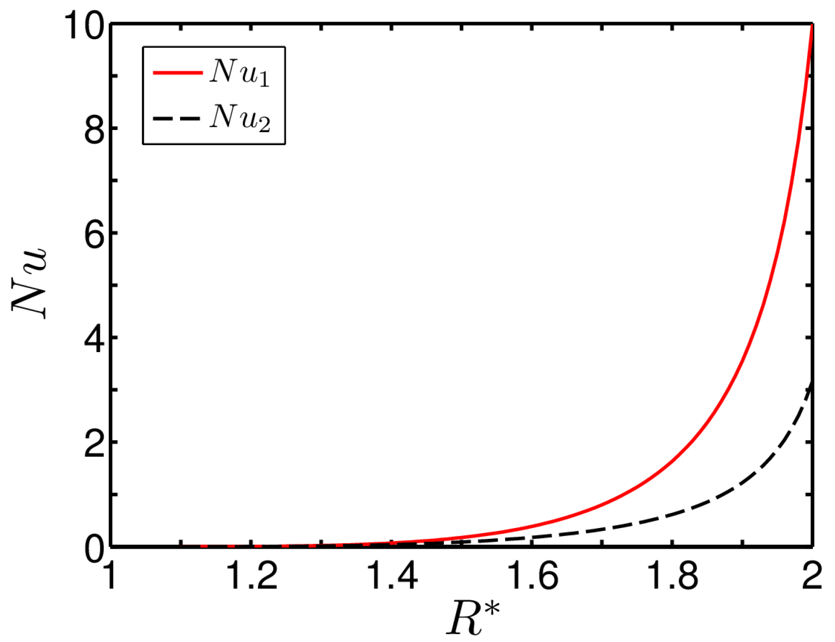 Entropy 20 00050 g006 550