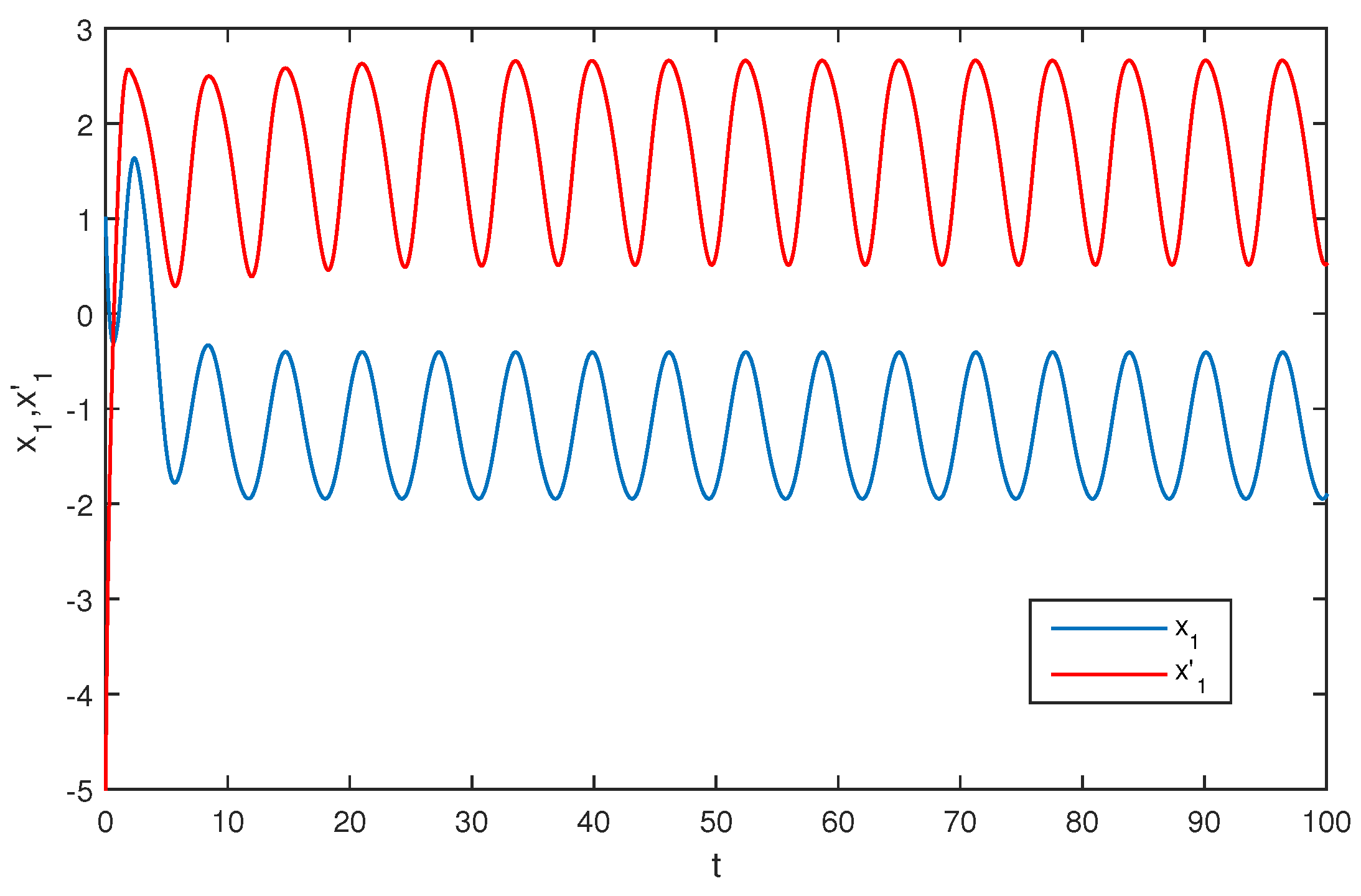 Entropy 20 00054 g003 550