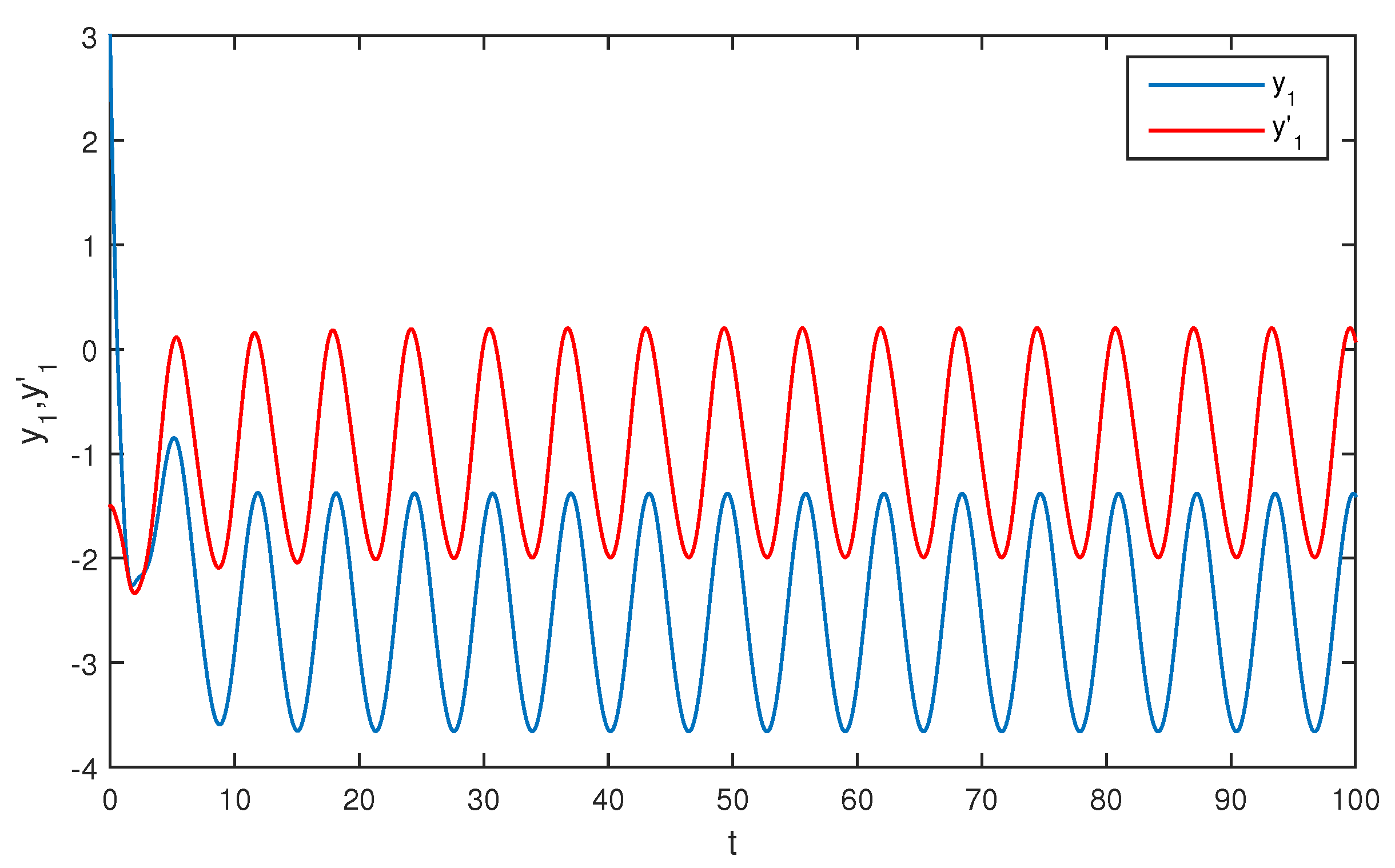Entropy 20 00054 g005 550