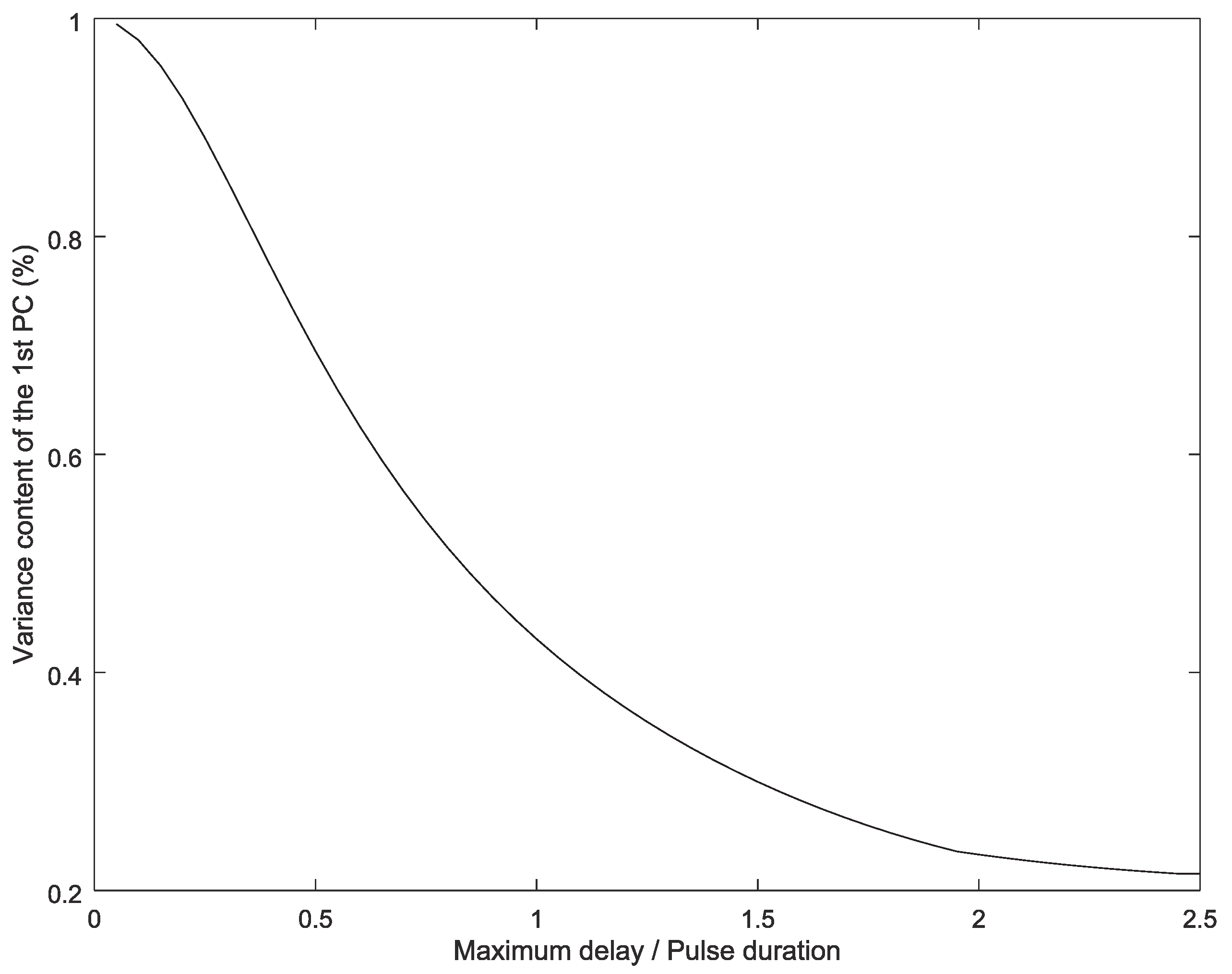 Entropy 20 00057 g004