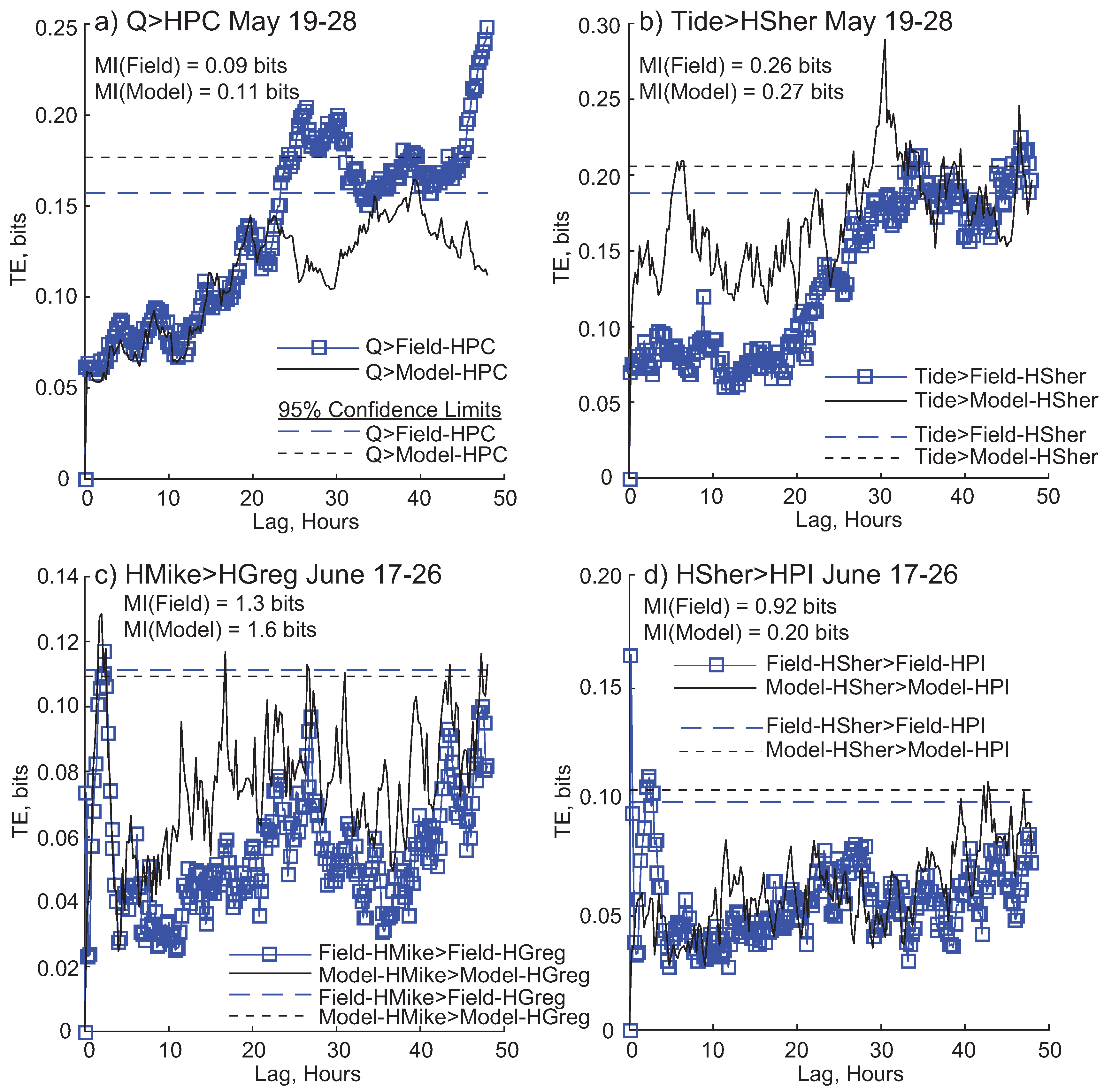 Entropy 20 00058 g005 Entropy 20 00058 g005