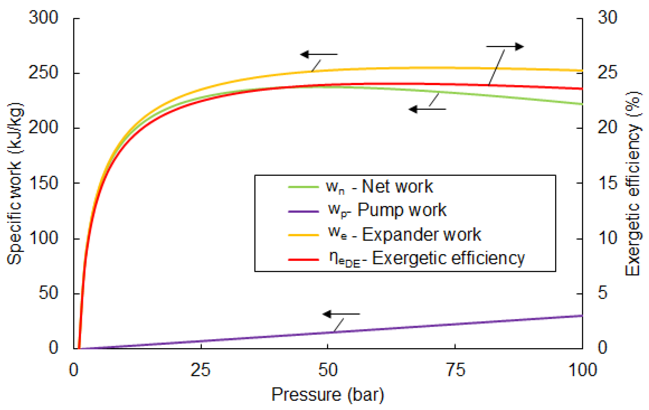 Entropy 20 00059 g003 550