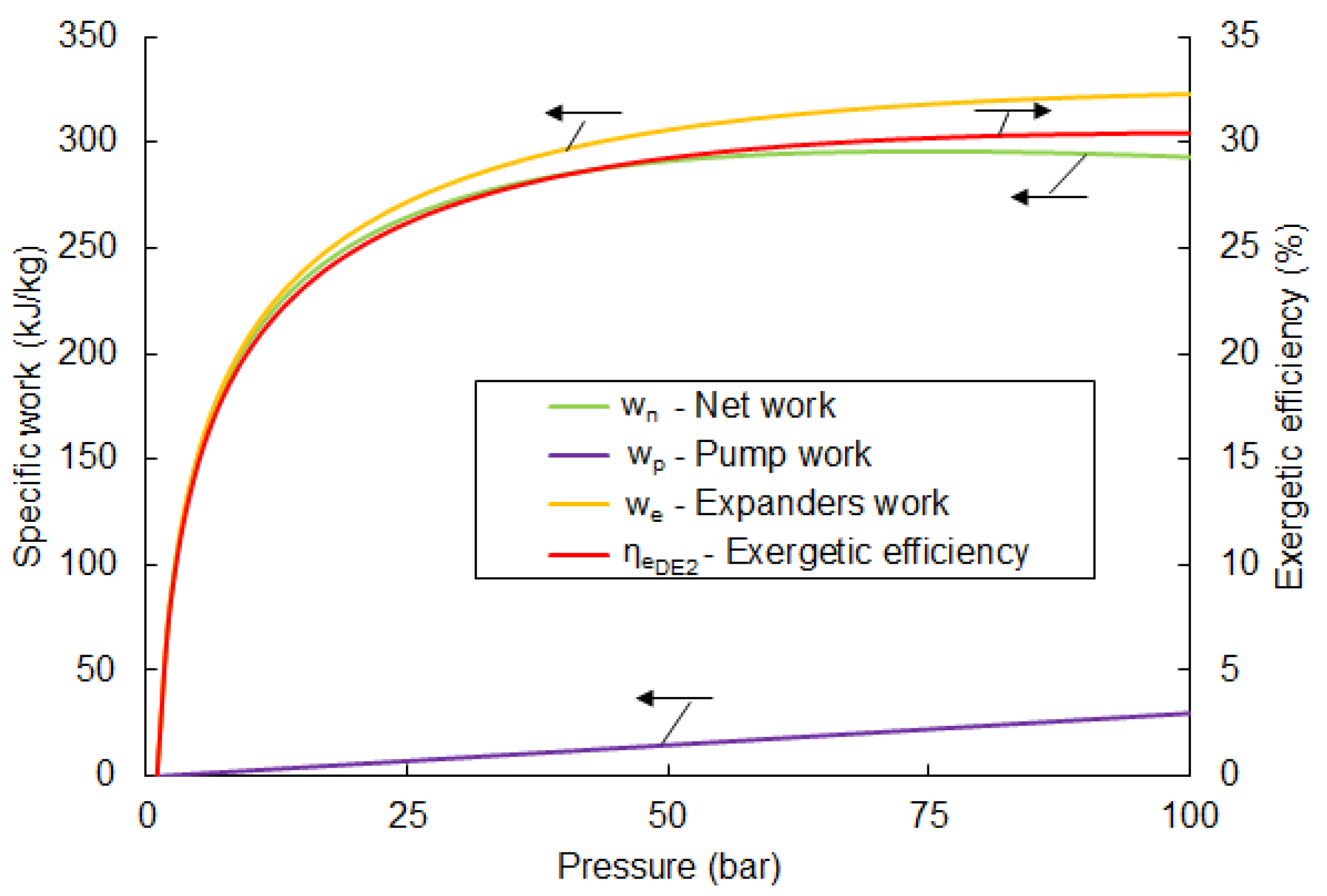 Entropy 20 00059 g007 550