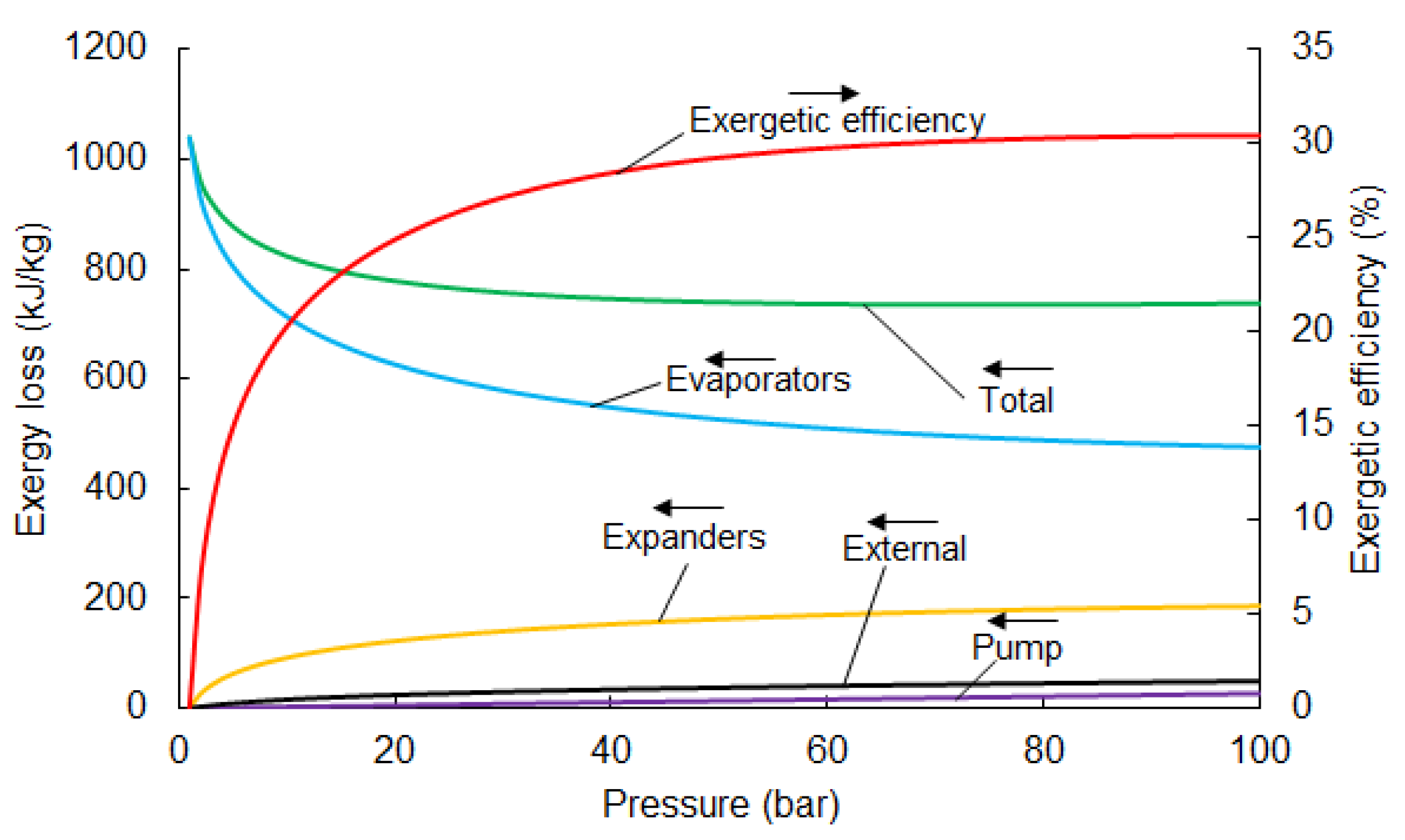 Lng Temperature Pressure Chart