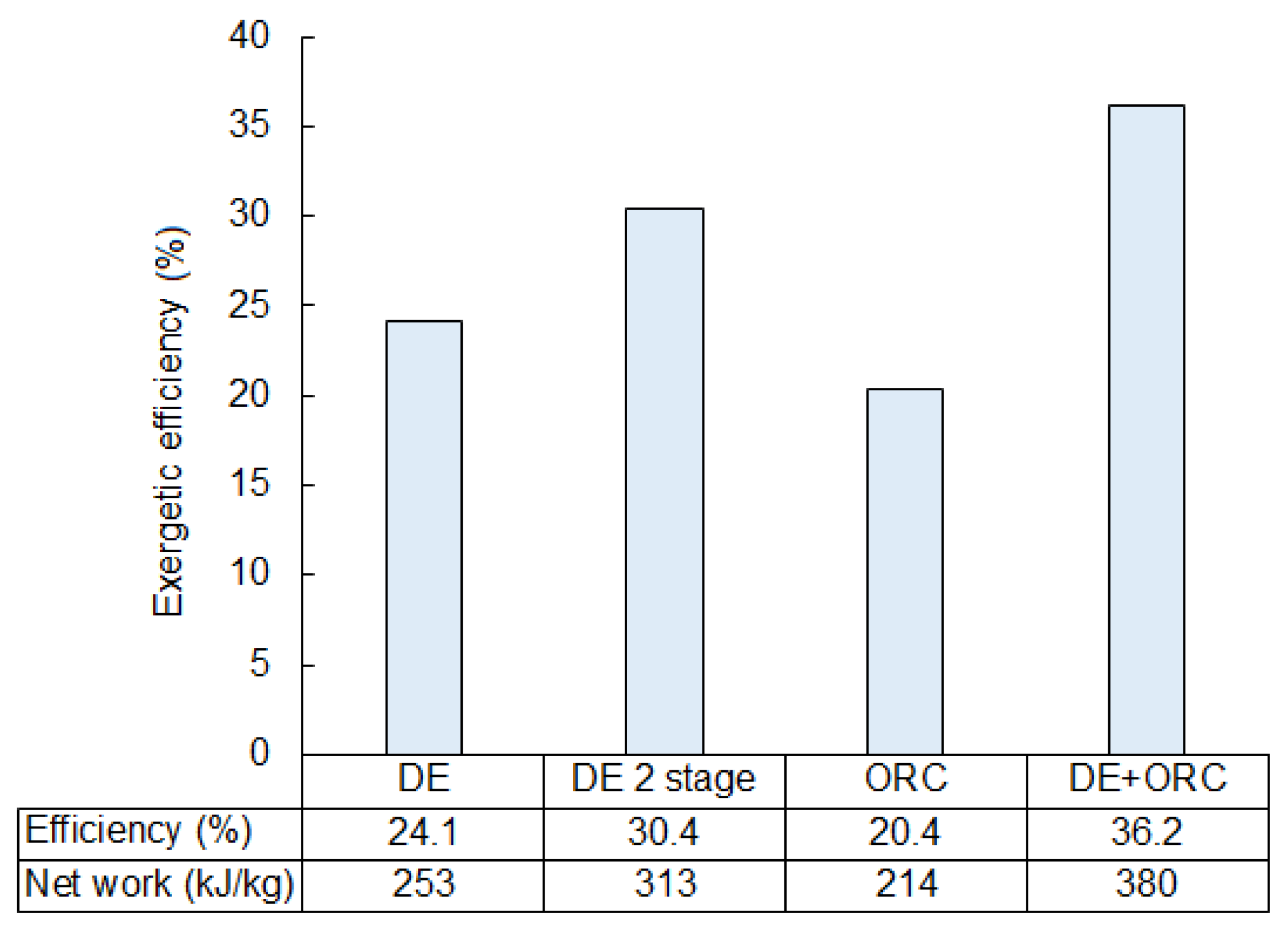 Entropy 20 00059 g021 550