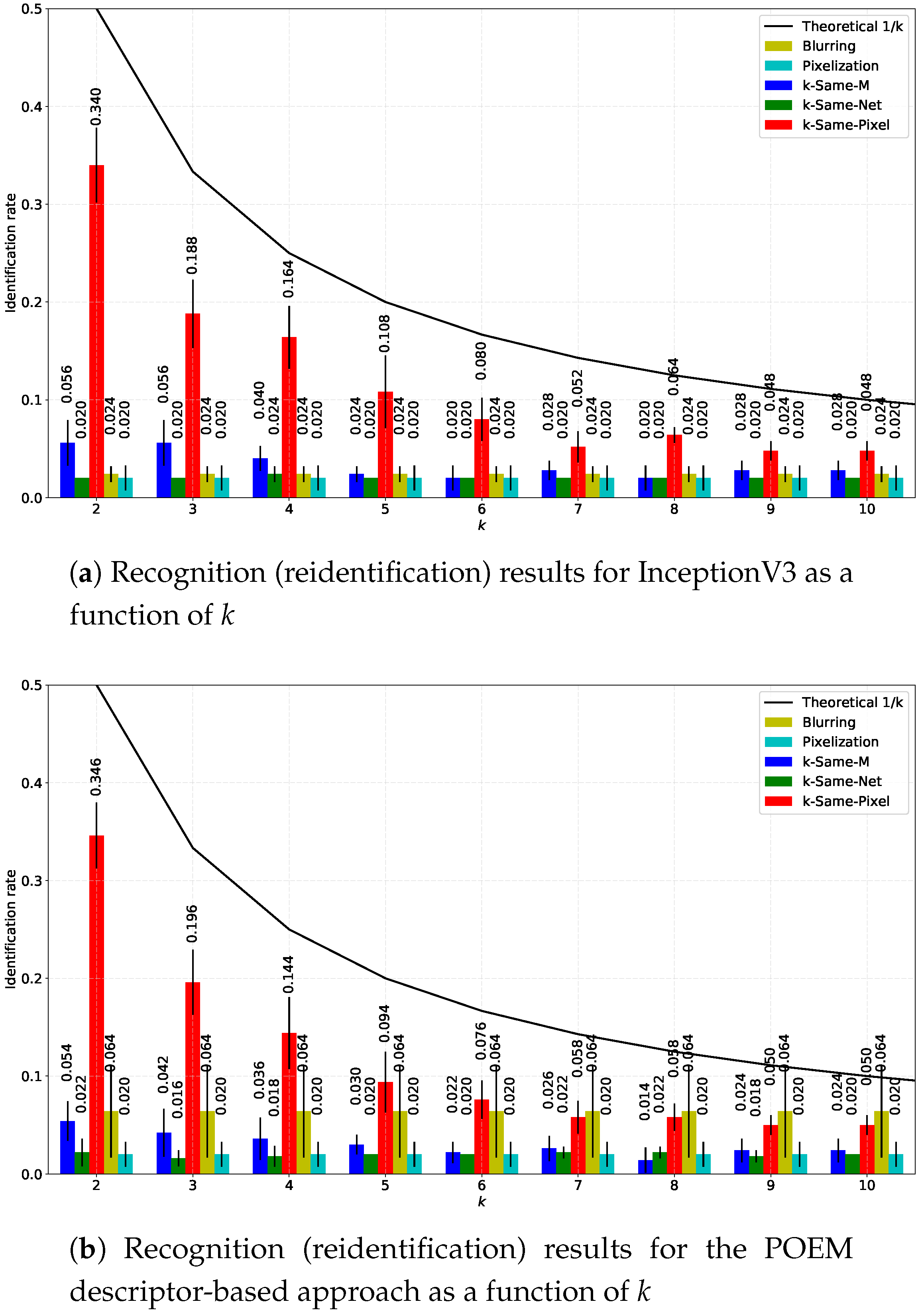 Entropy 20 00060 g010