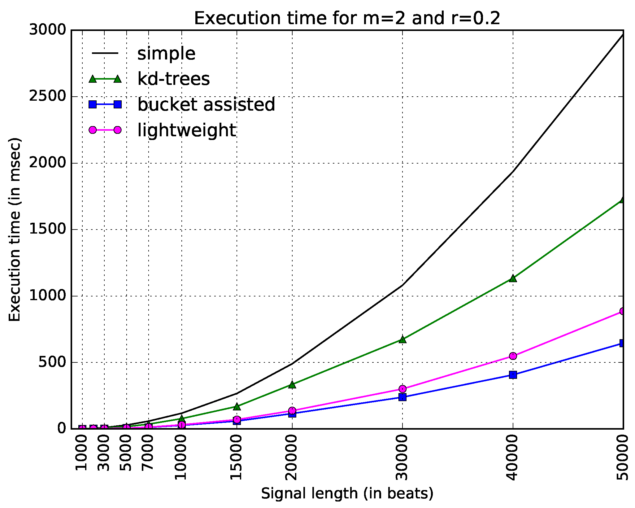 Entropy 20 00061 g003