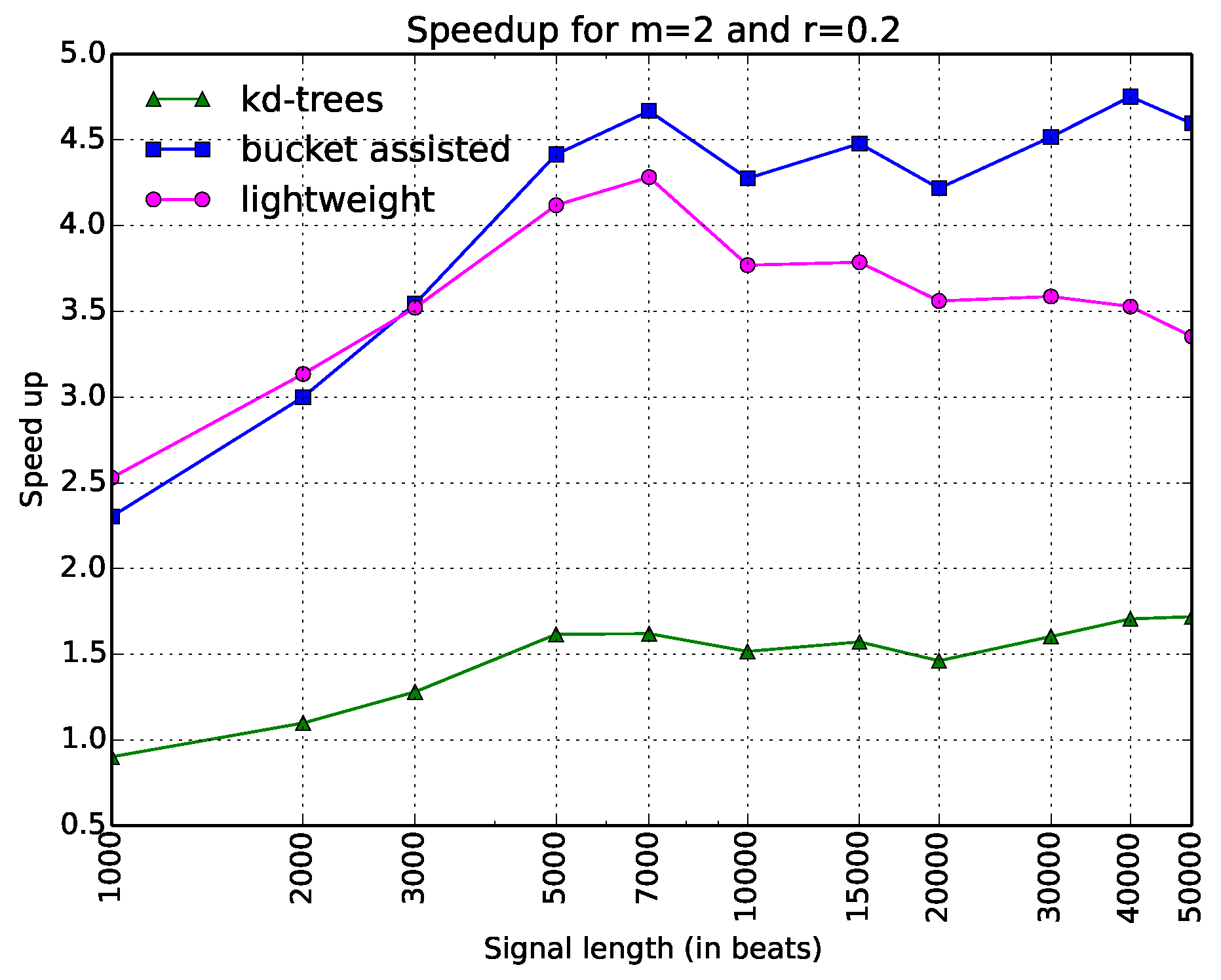 Entropy 20 00061 g004