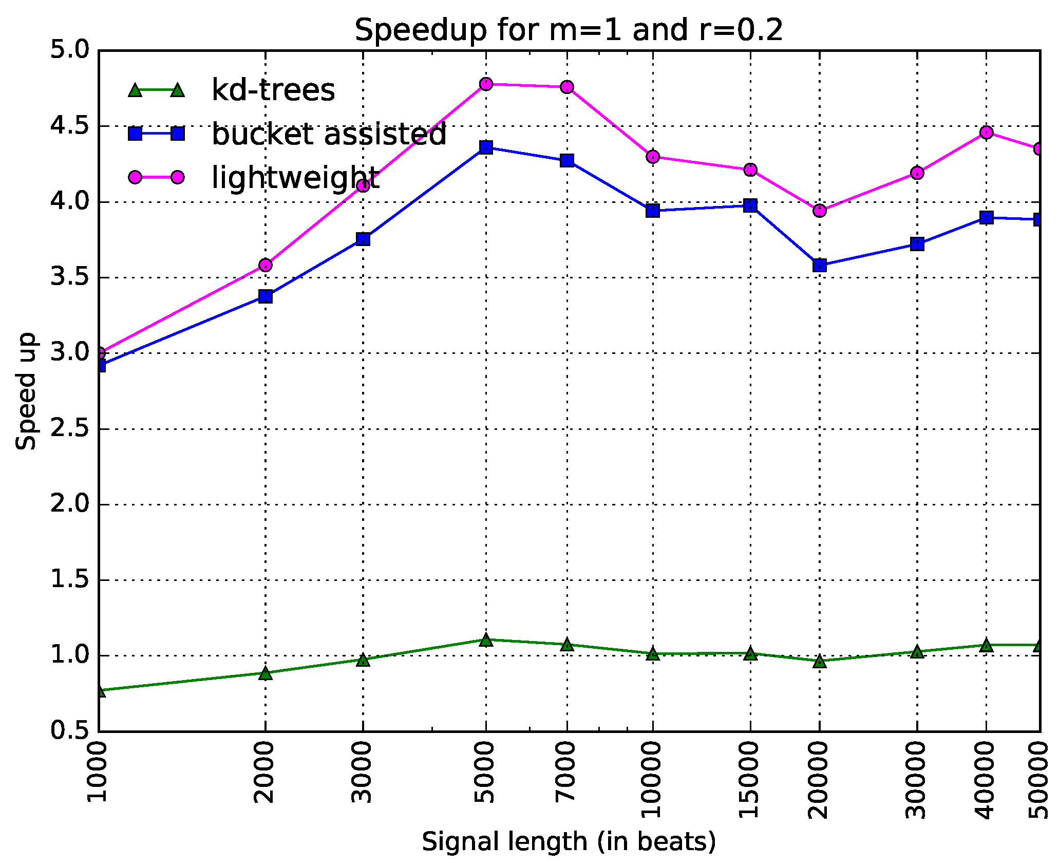Entropy 20 00061 g005
