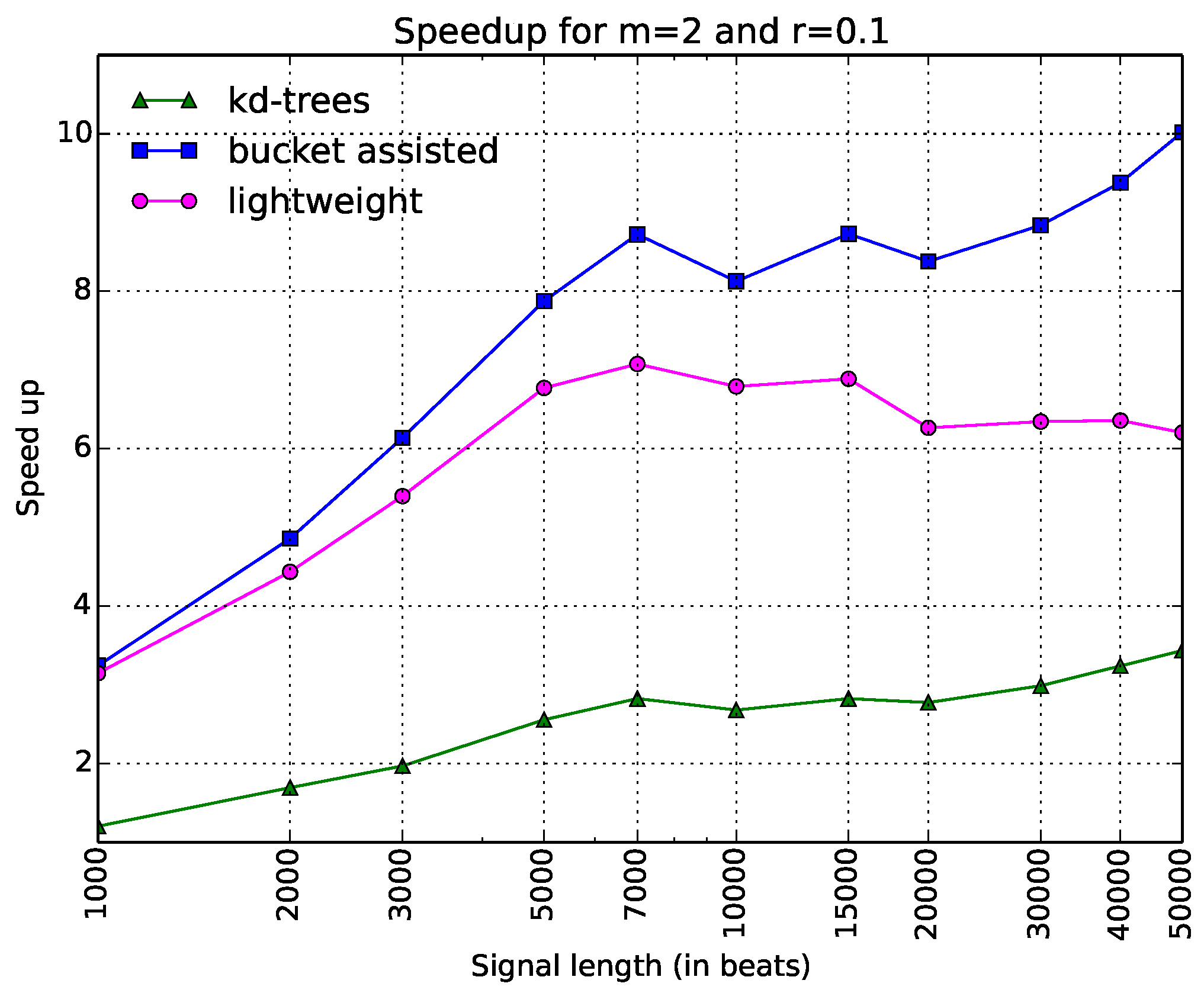 Entropy 20 00061 g006