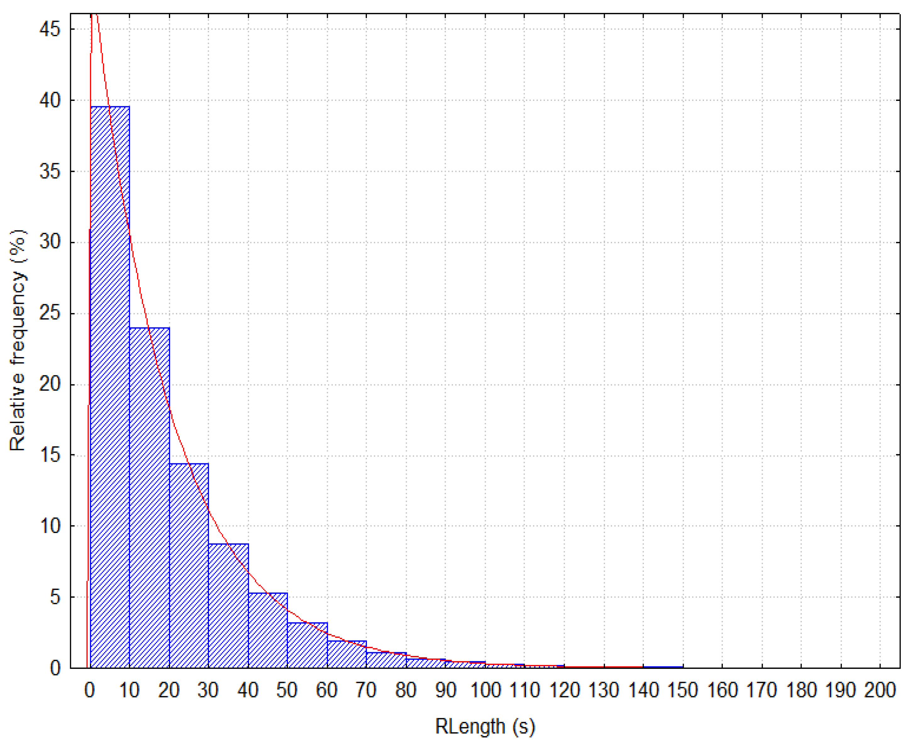Entropy 20 00067 g001 550