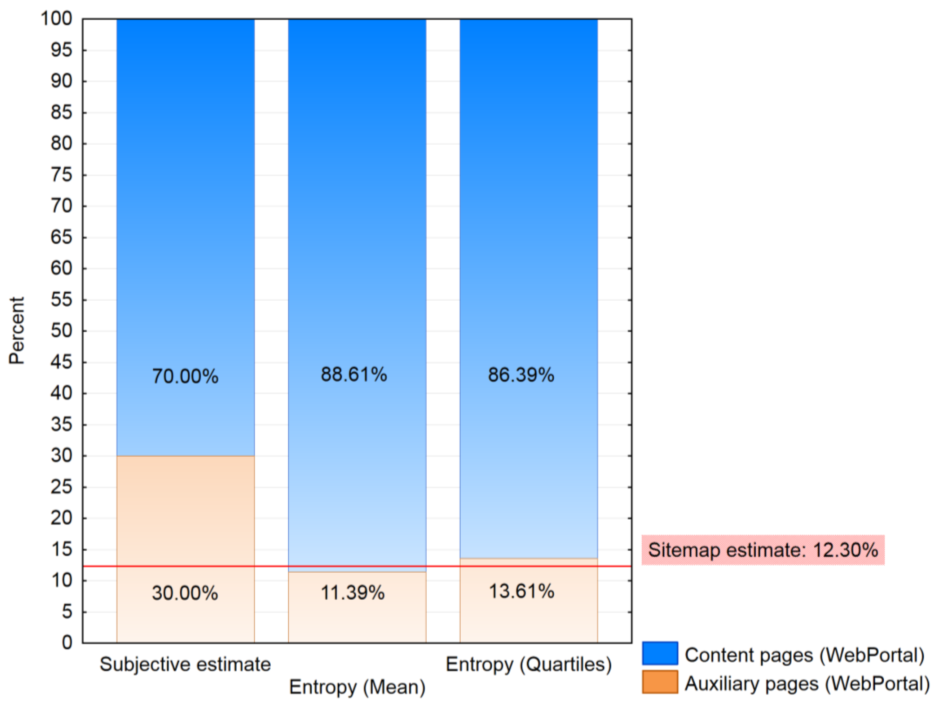 Entropy 20 00067 g006 550