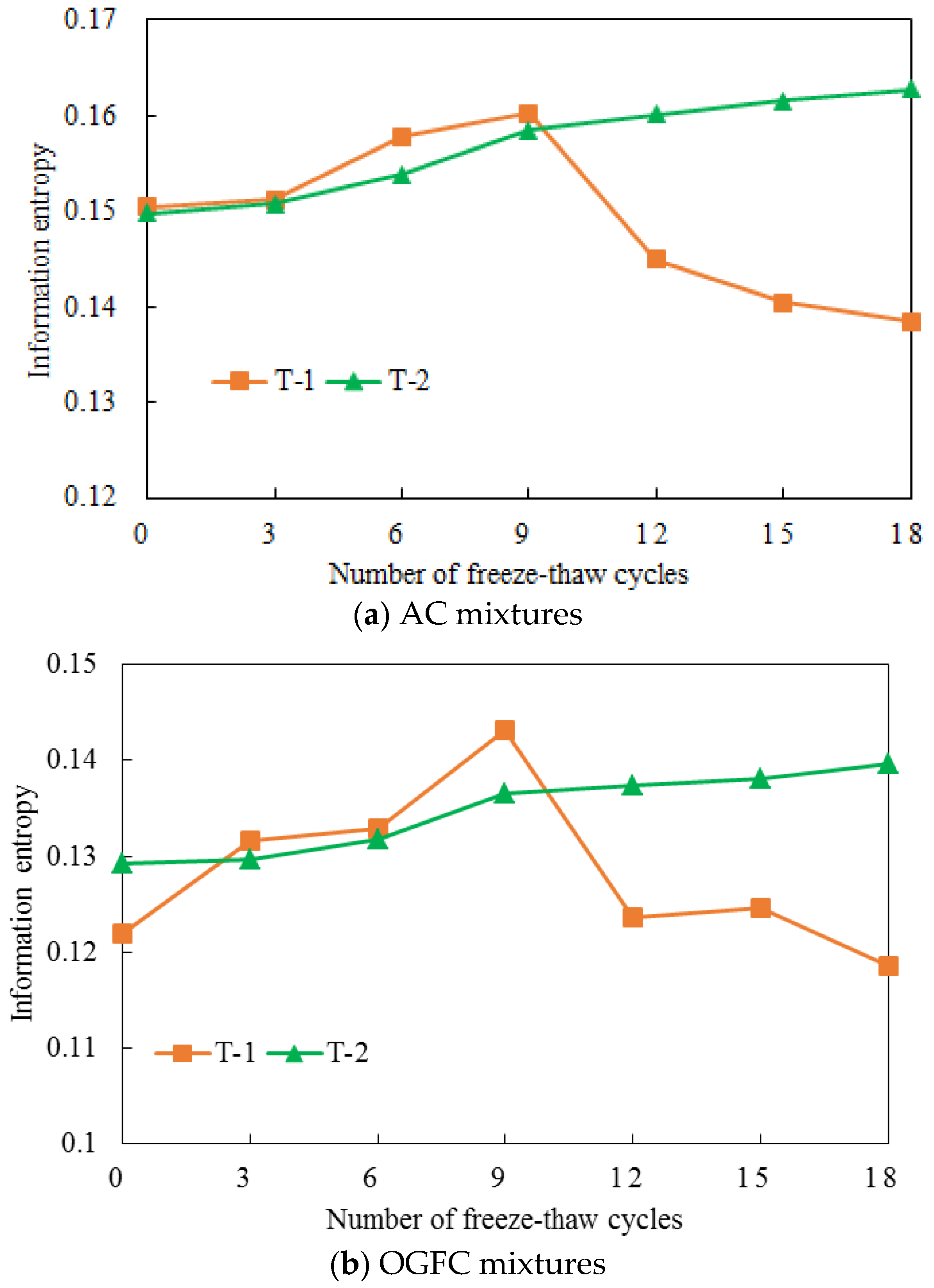 Entropy 20 00068 g007 550