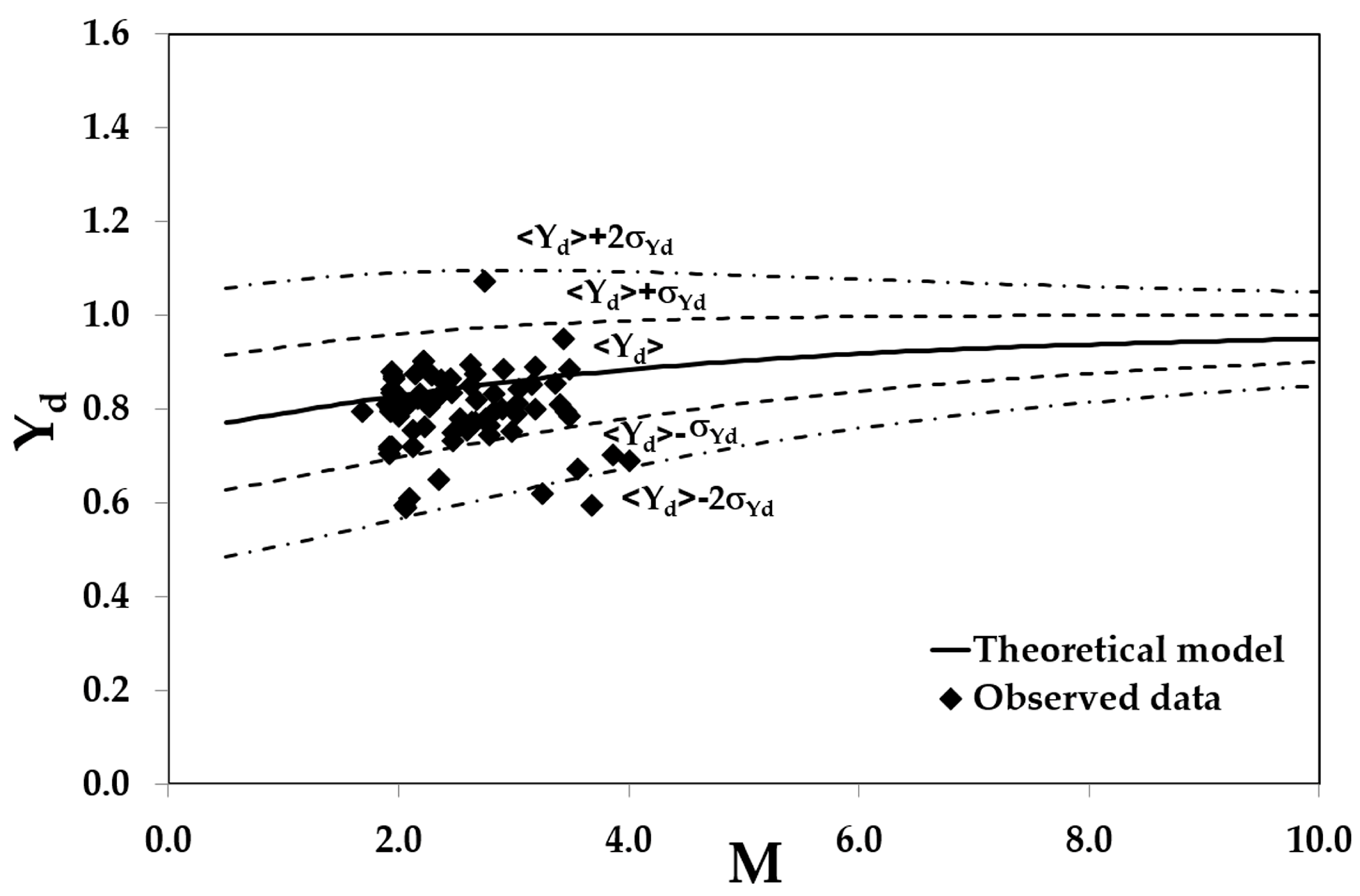 Entropy 20 00069 g009 550