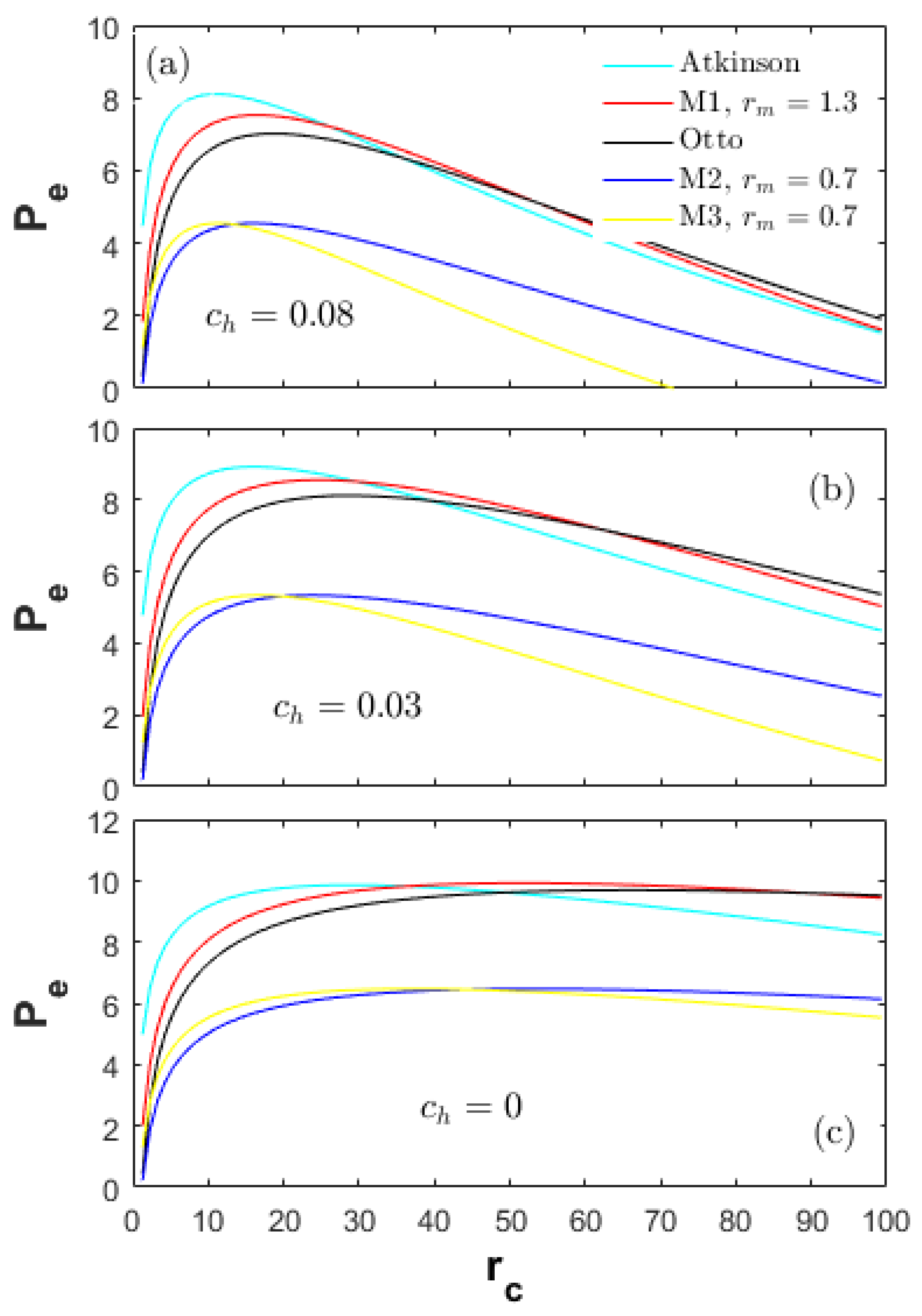 Entropy 20 00075 g002 550