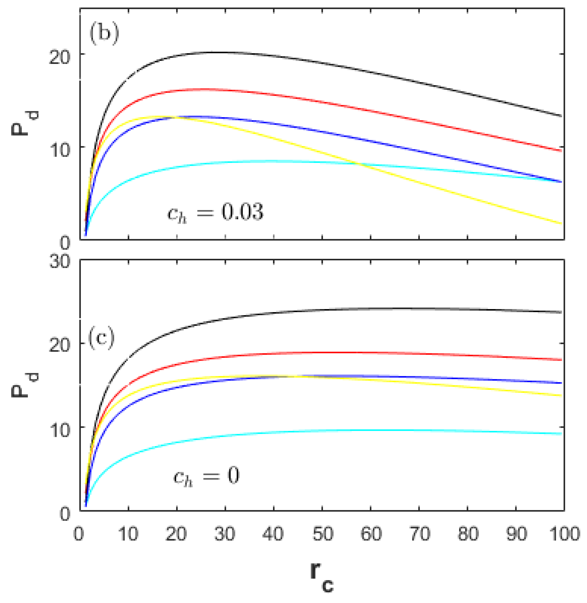 Entropy 20 00075 g004b 550