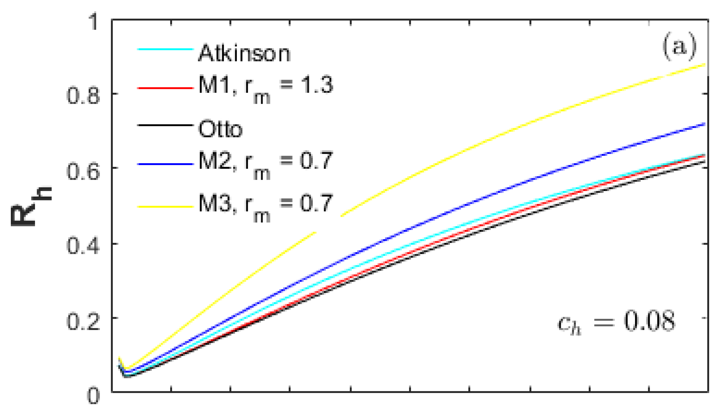 Entropy 20 00075 g005a 550