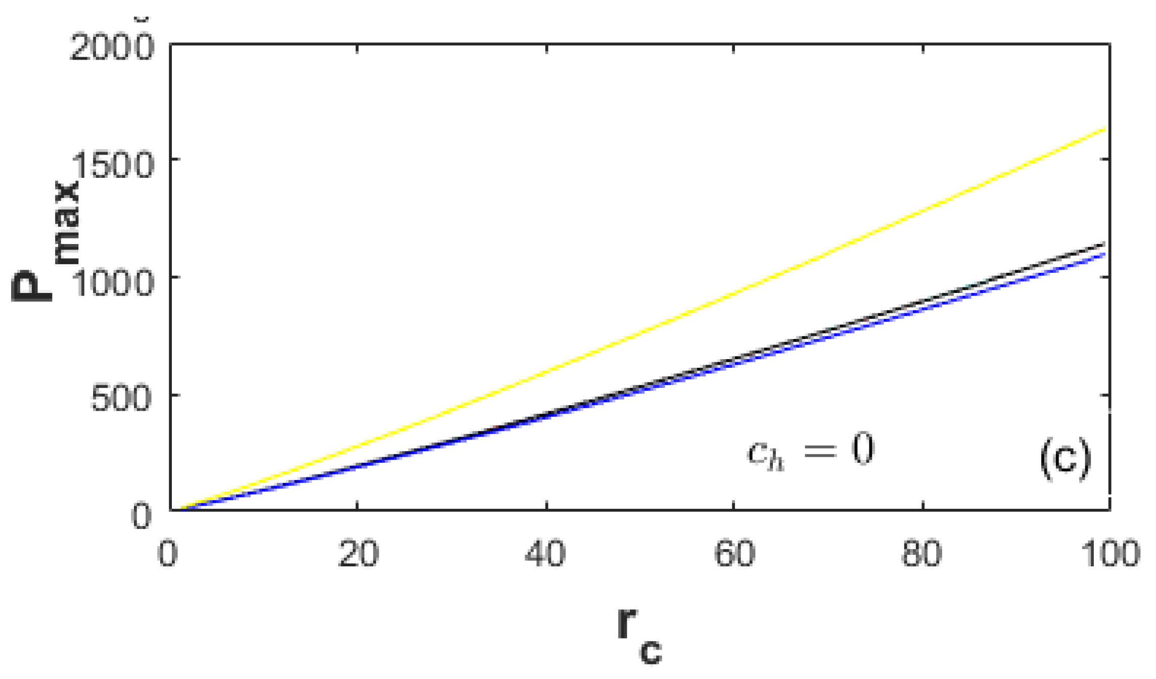 Entropy 20 00075 g006b 550