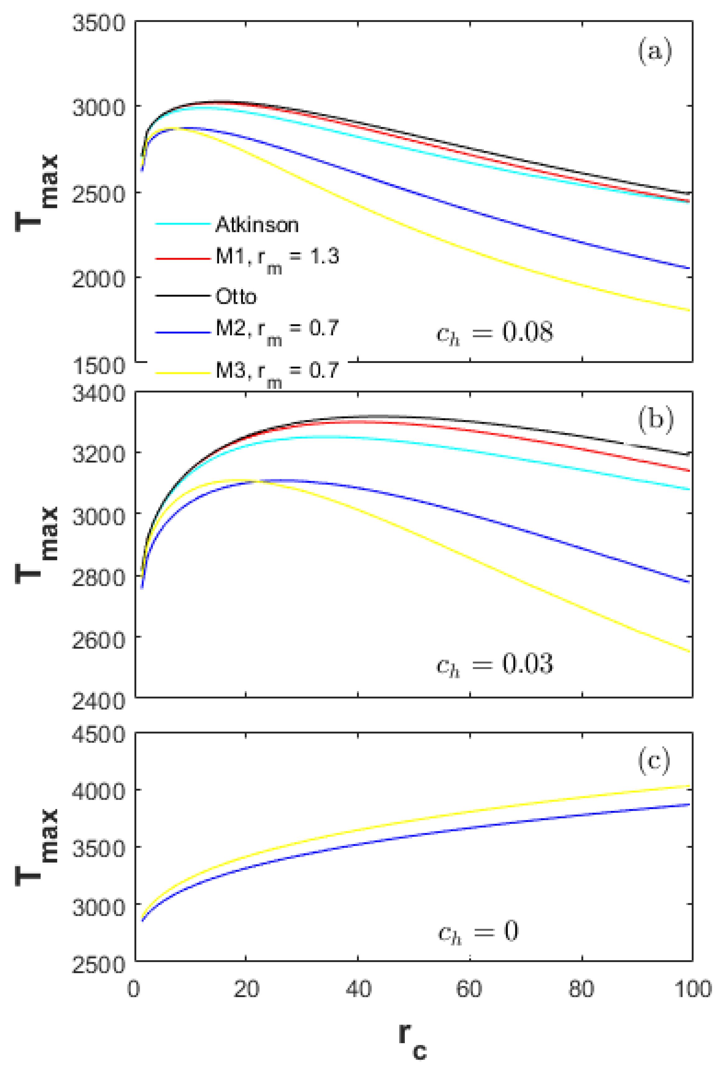 Entropy 20 00075 g007 550