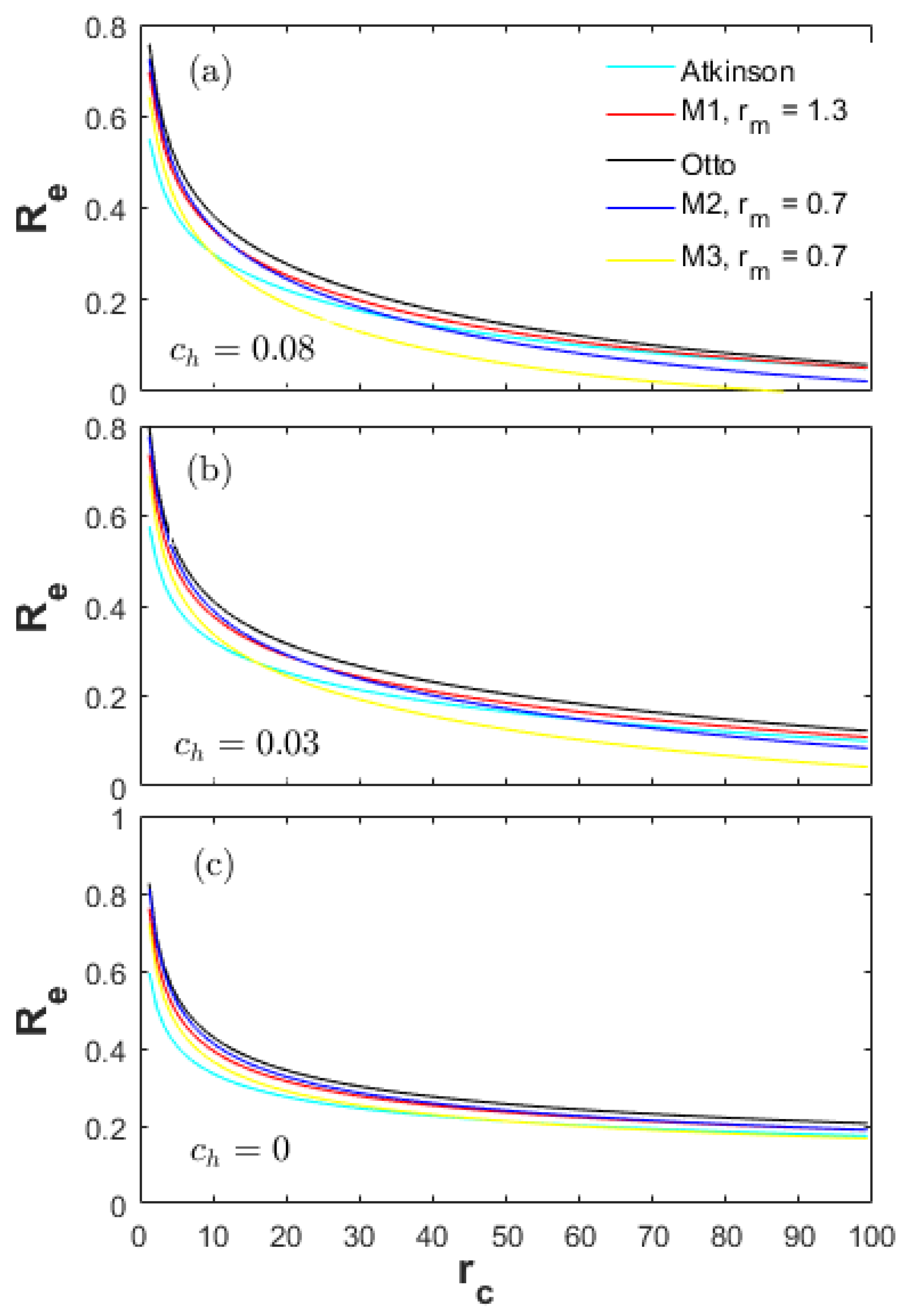 Entropy 20 00075 g008 550