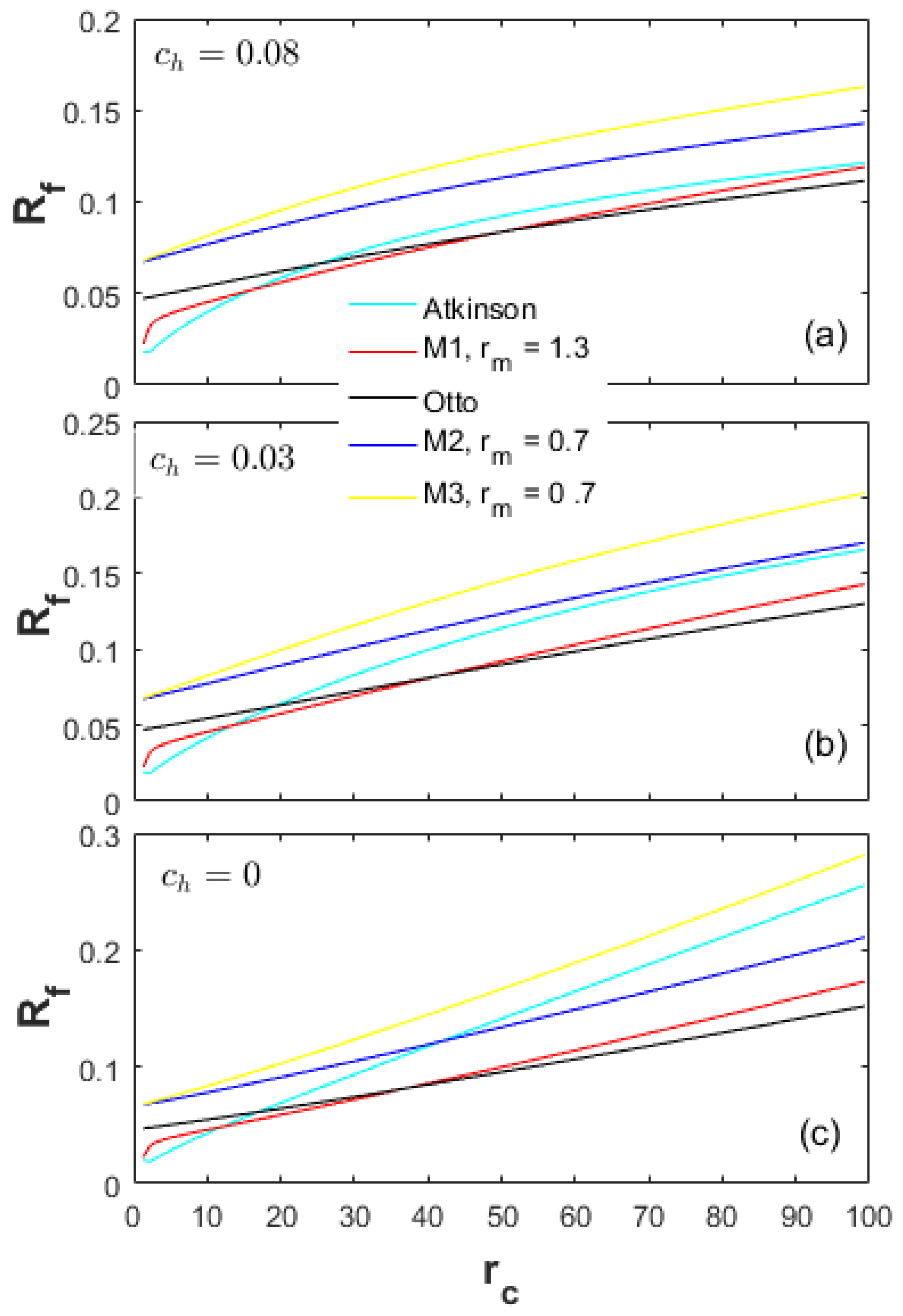Entropy 20 00075 g009 550