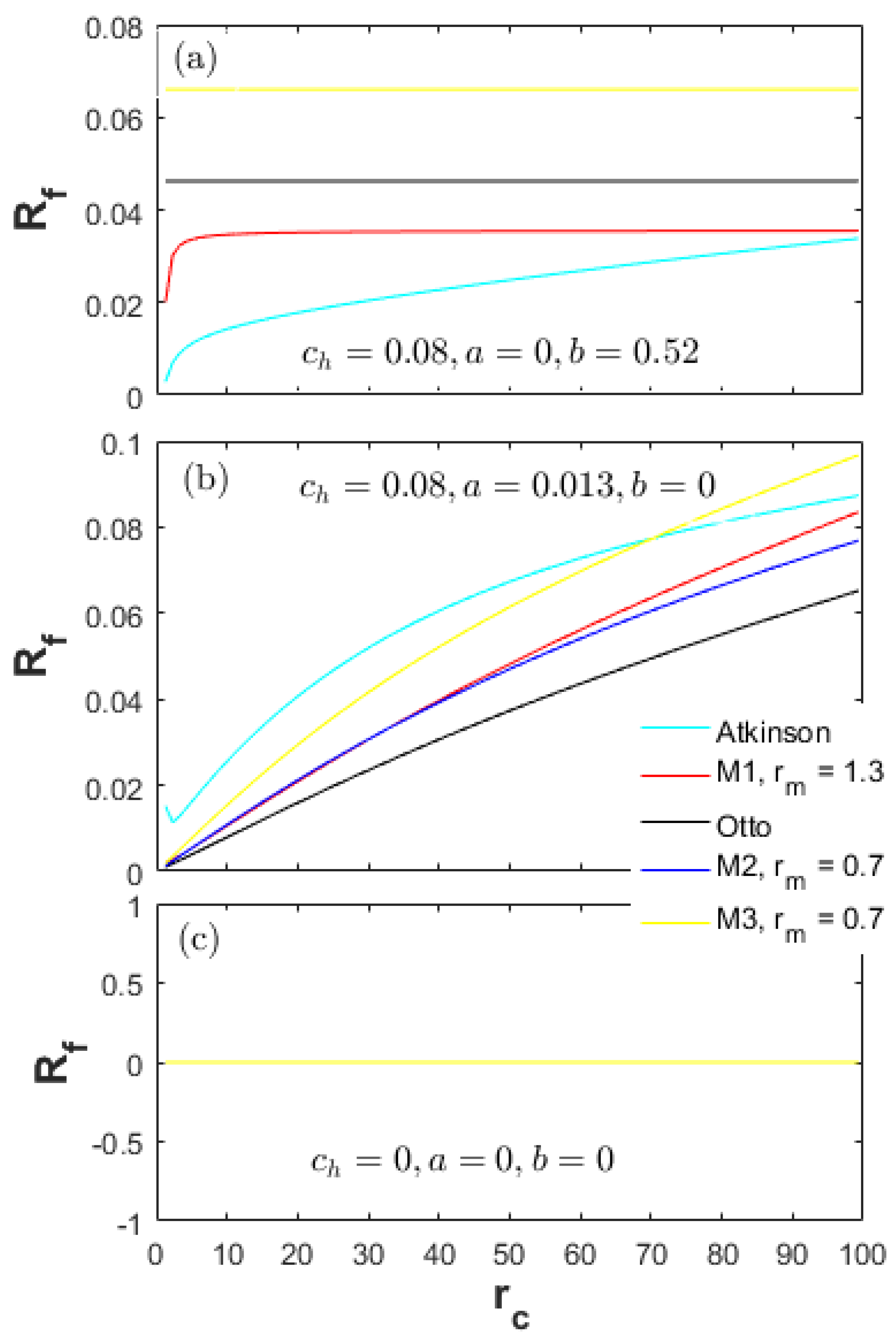 Entropy 20 00075 g011 550