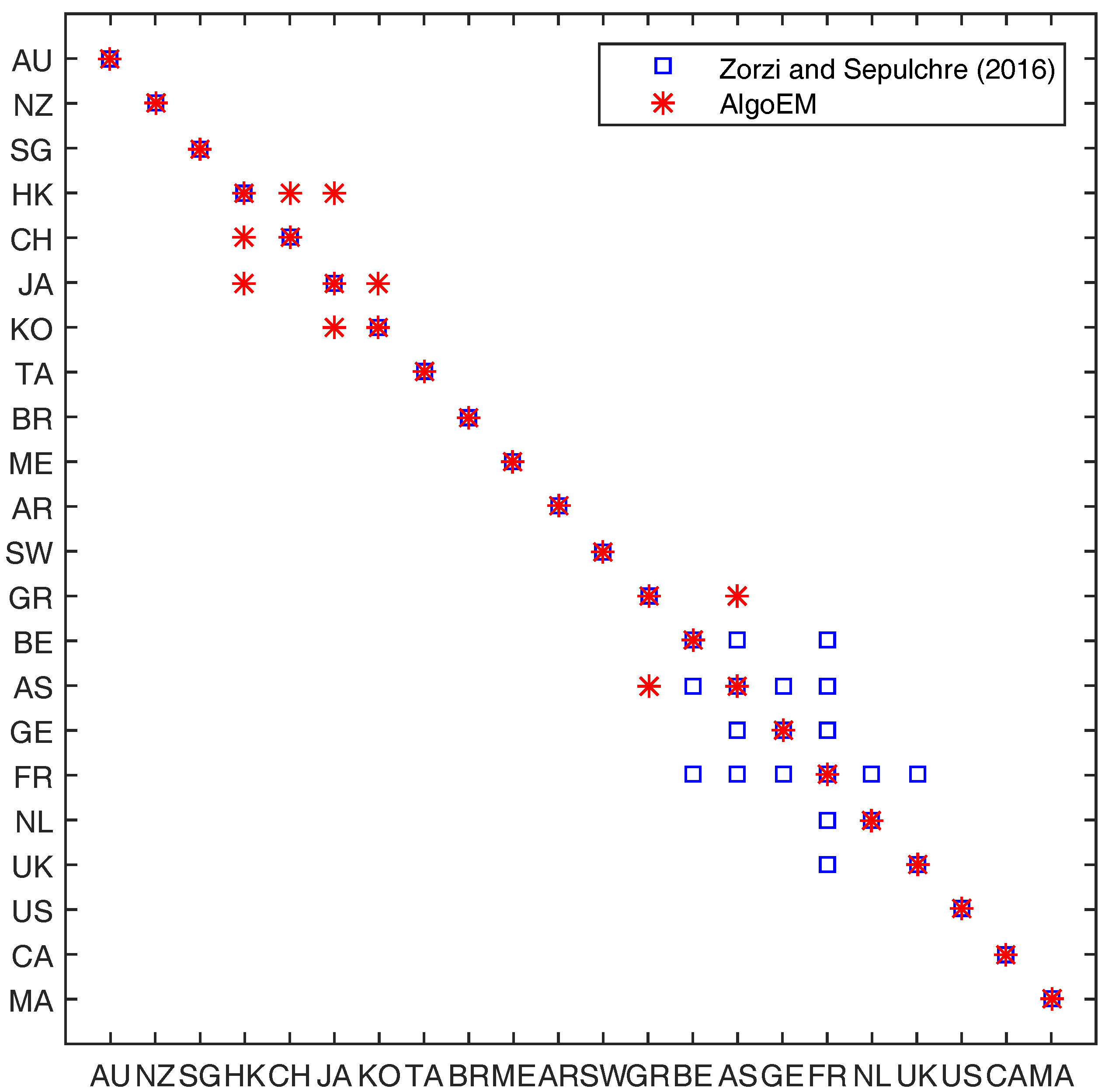 Entropy 20 00076 g008 550