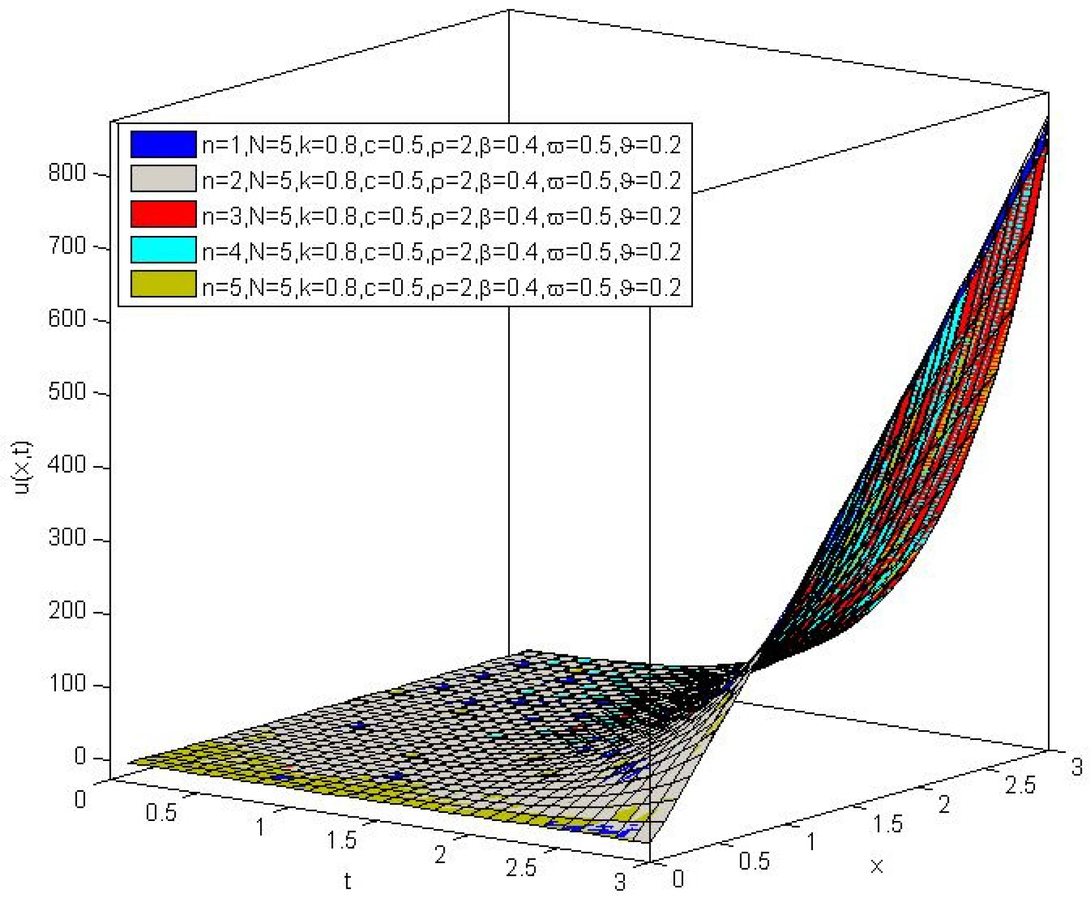 Entropy 20 00078 g002 550