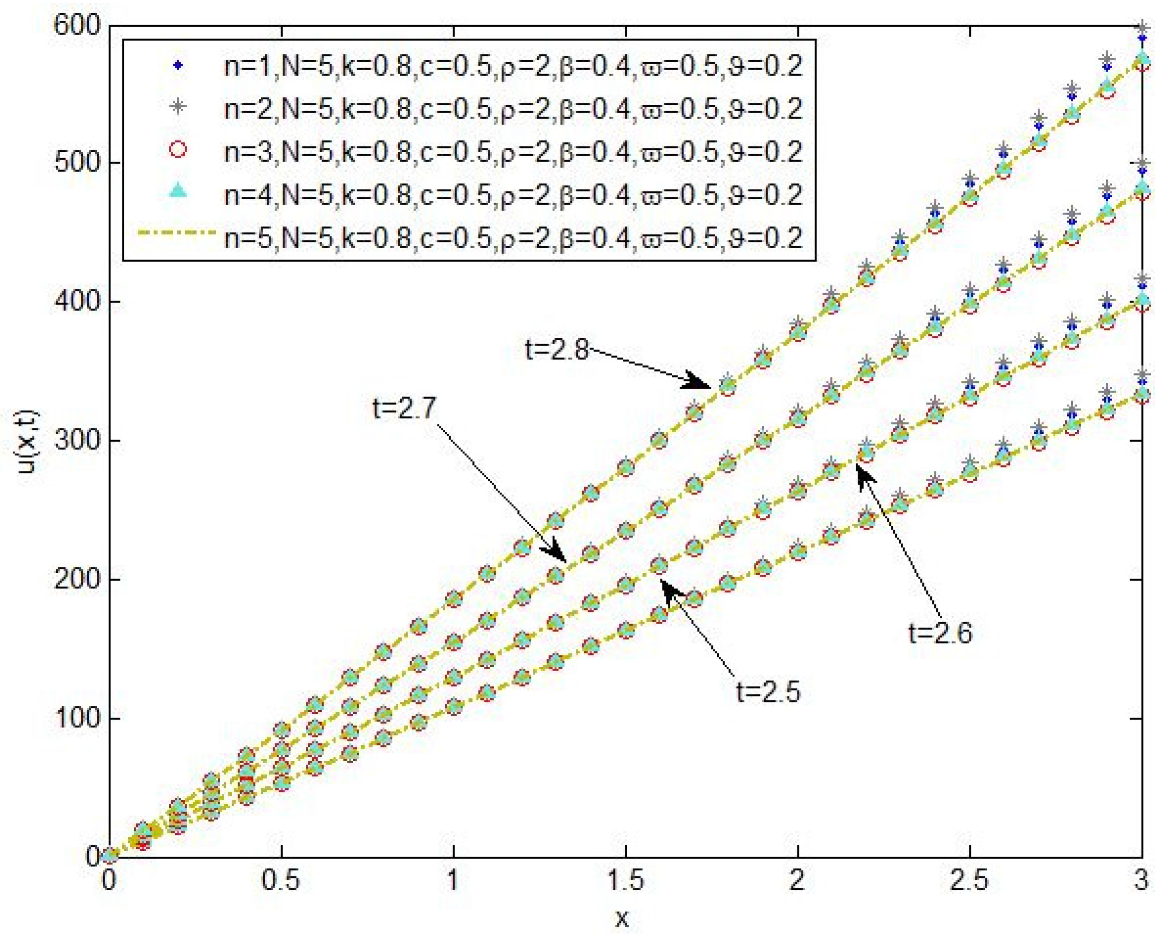 Entropy 20 00078 g004 550