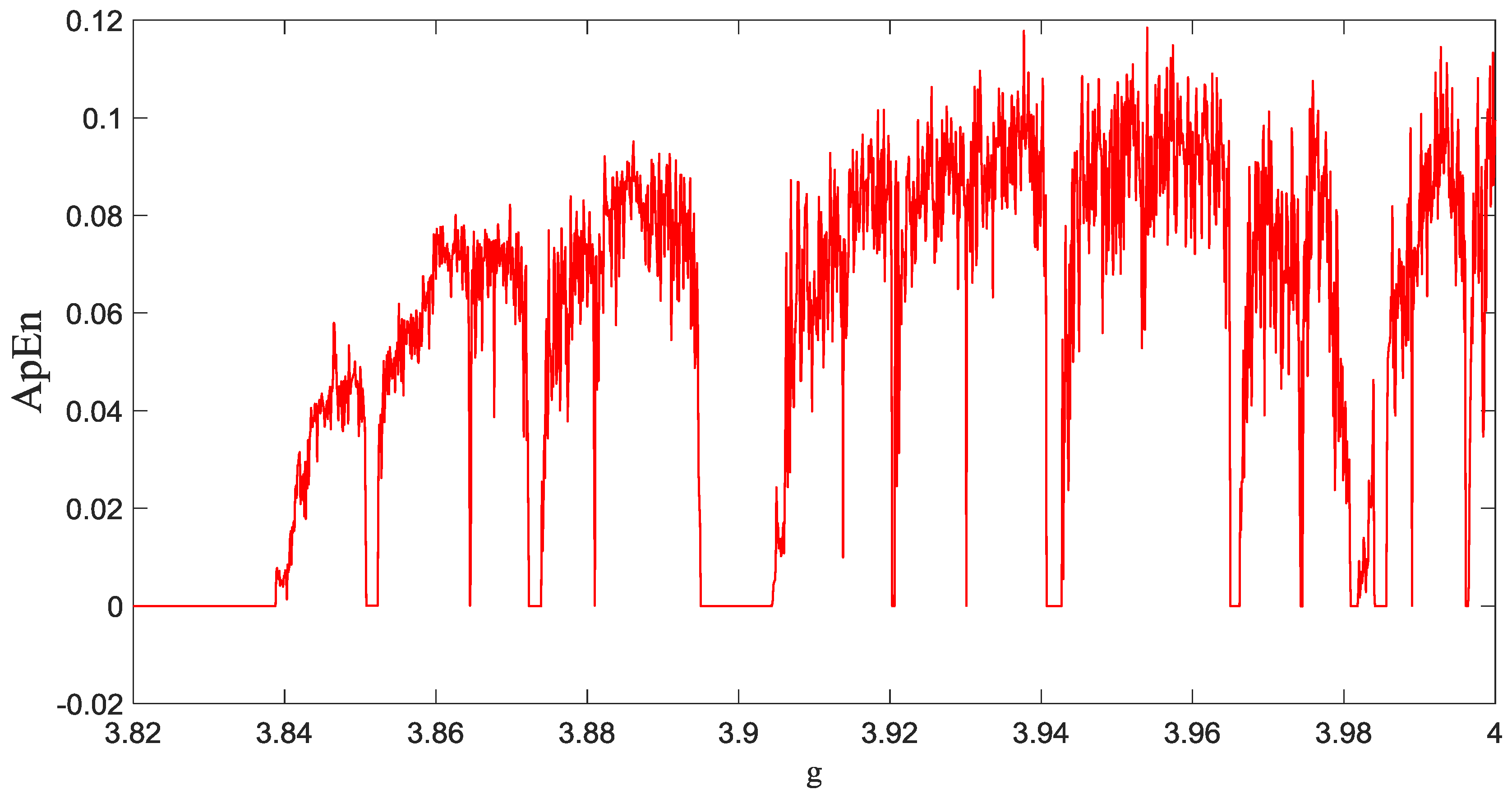 Entropy 20 00086 g003 Entropy 20 00086 g003