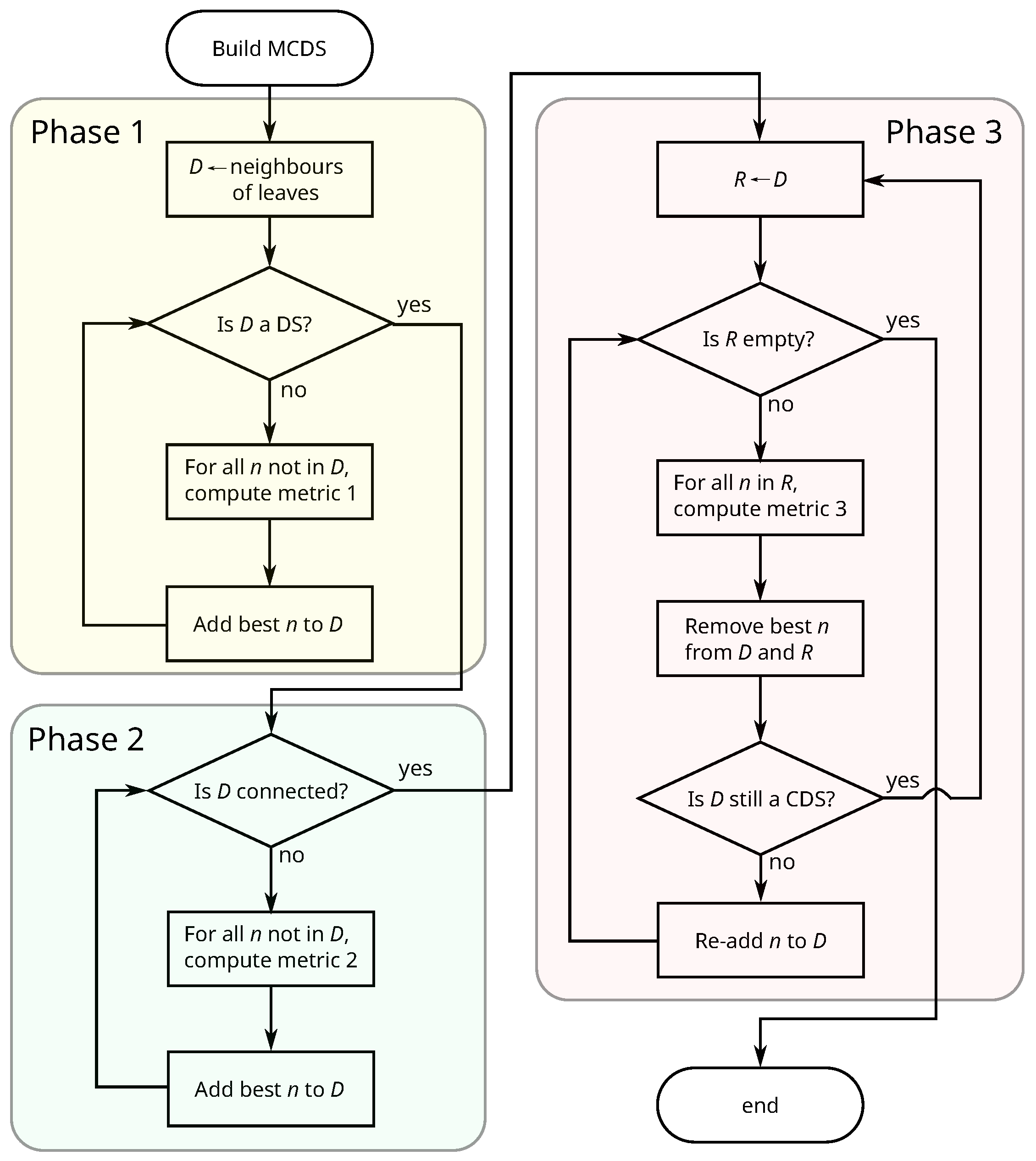 Entropy 20 00087 g001 550