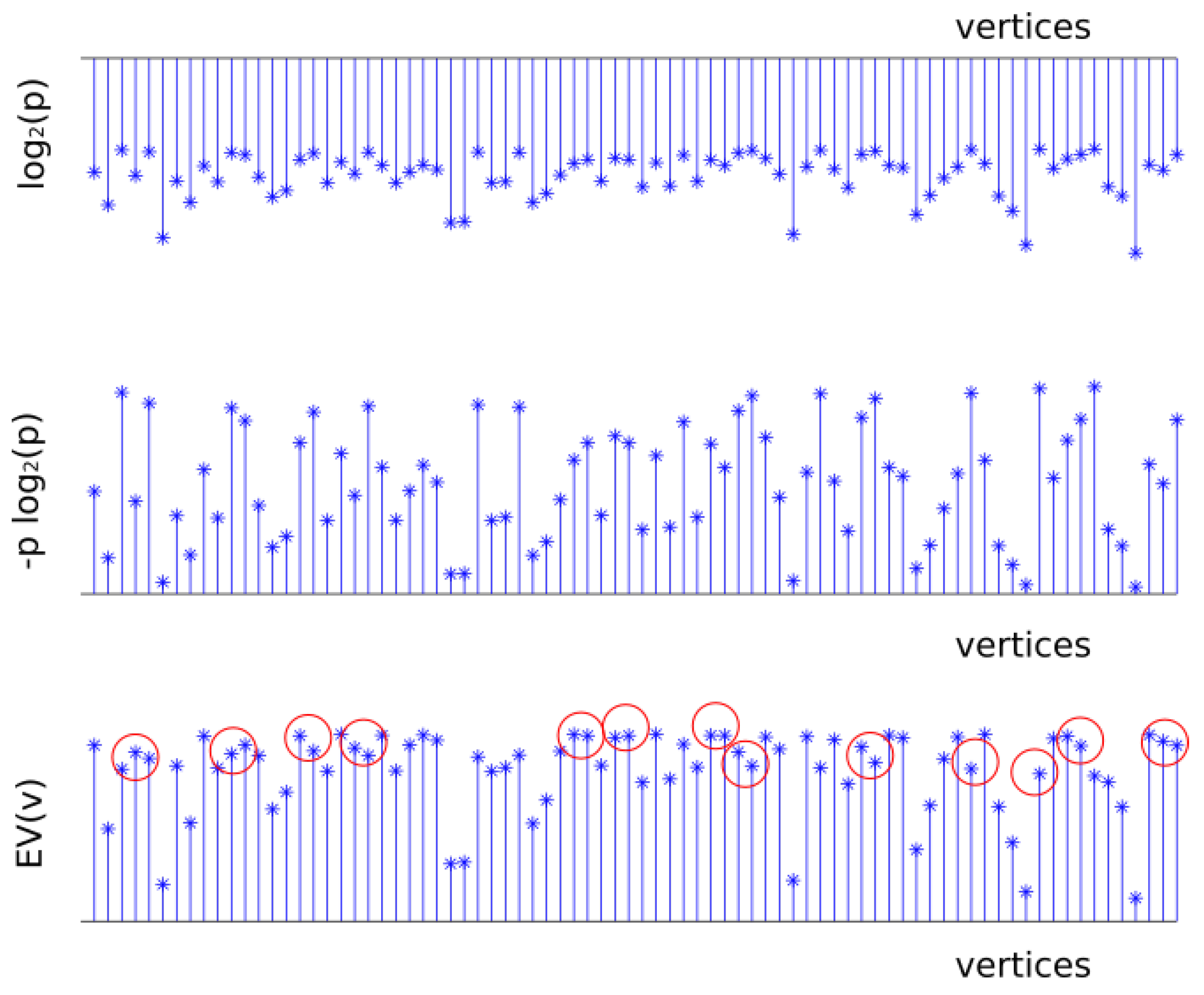 Entropy 20 00087 g003 550