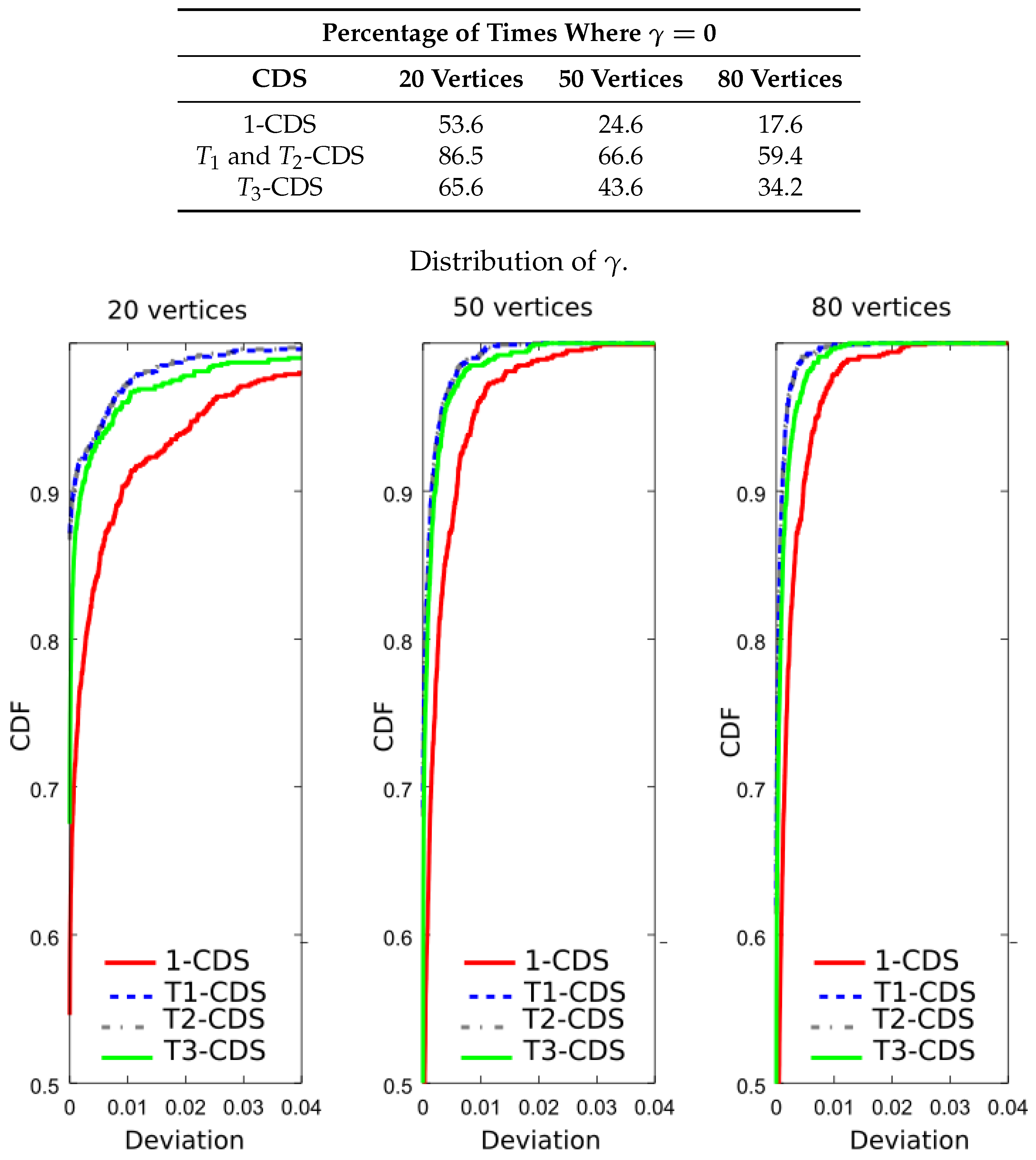 Entropy 20 00087 g008 550