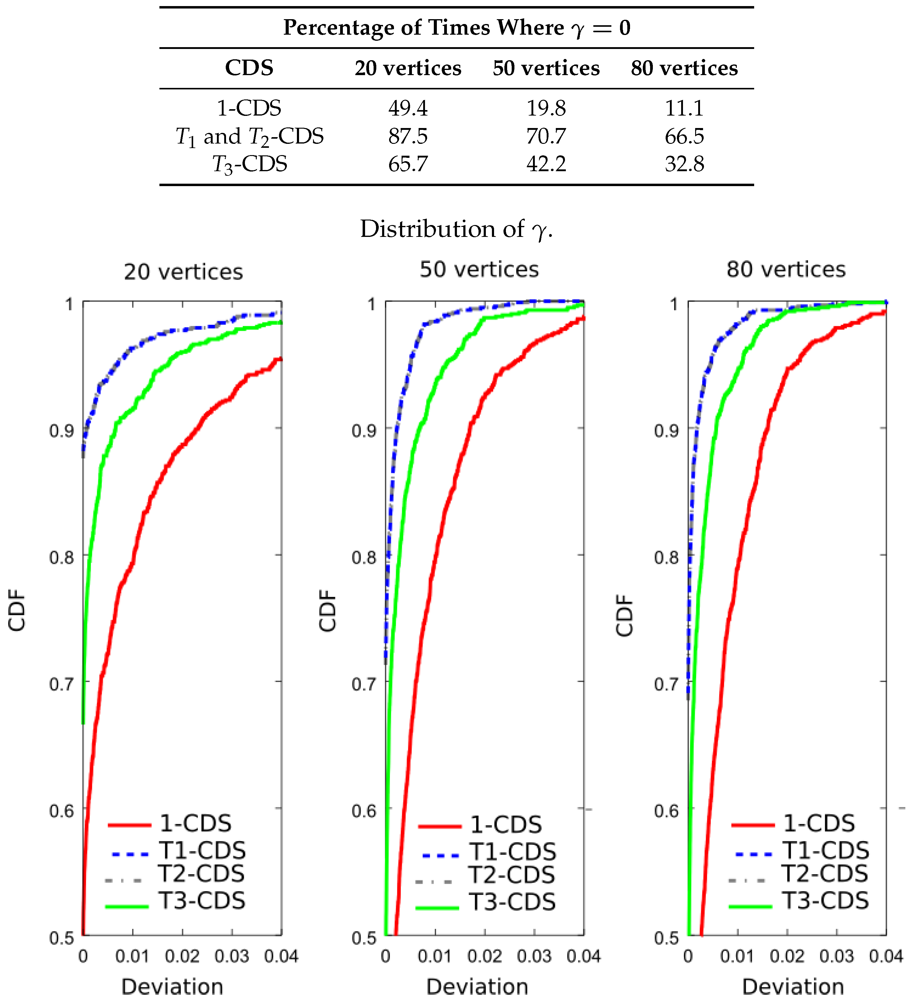 Entropy 20 00087 g009 550