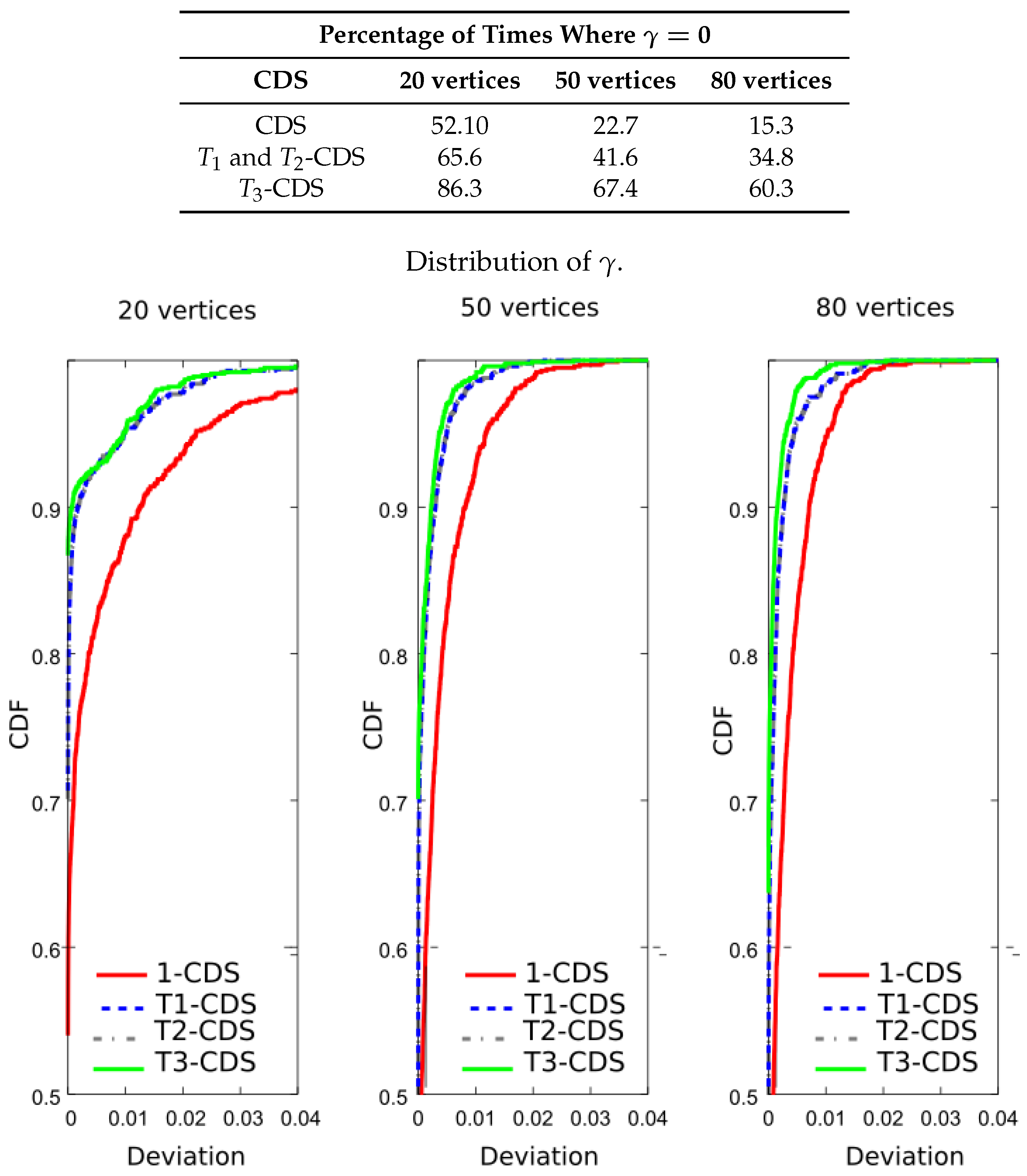 Entropy 20 00087 g010 550