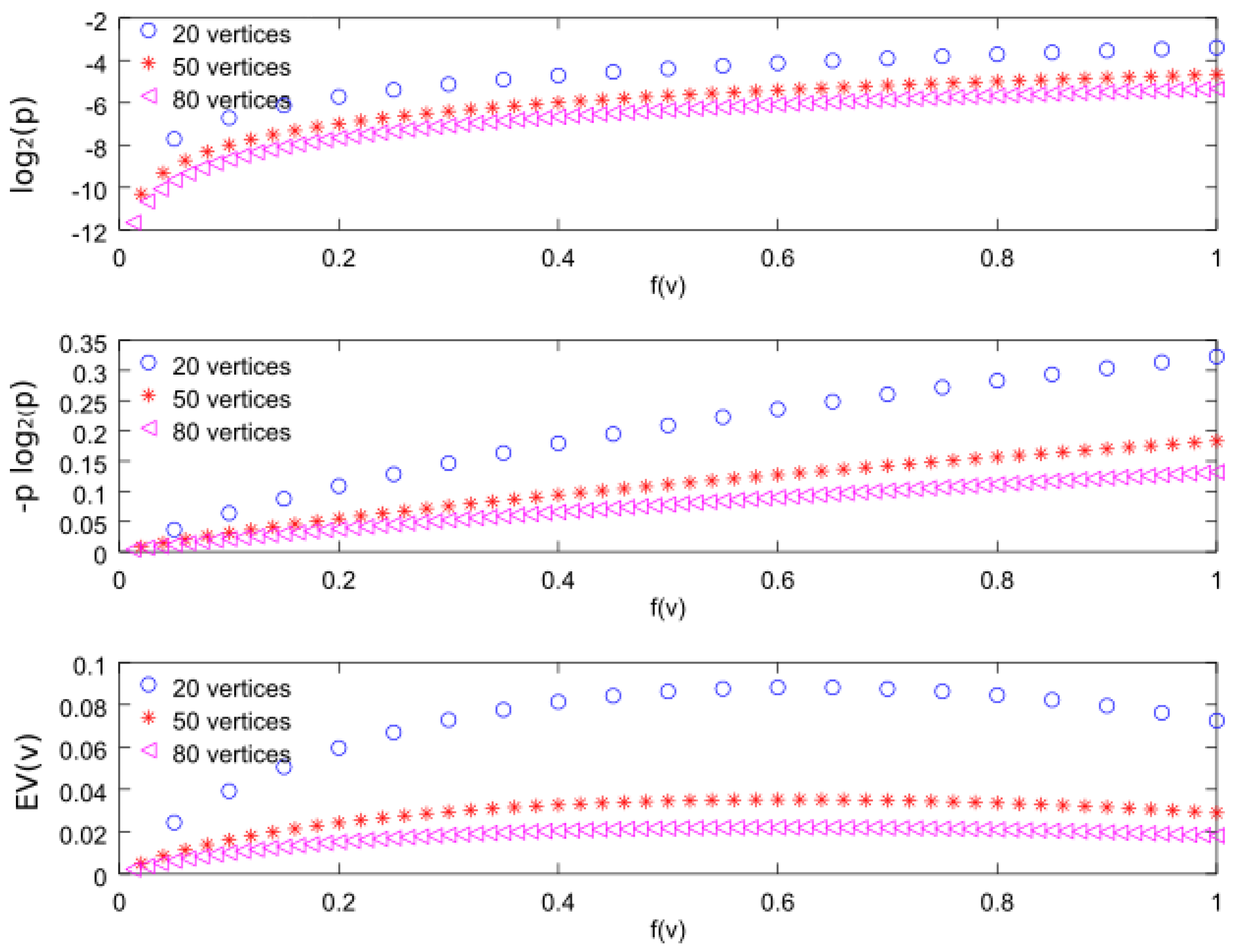 Entropy 20 00087 g011 550
