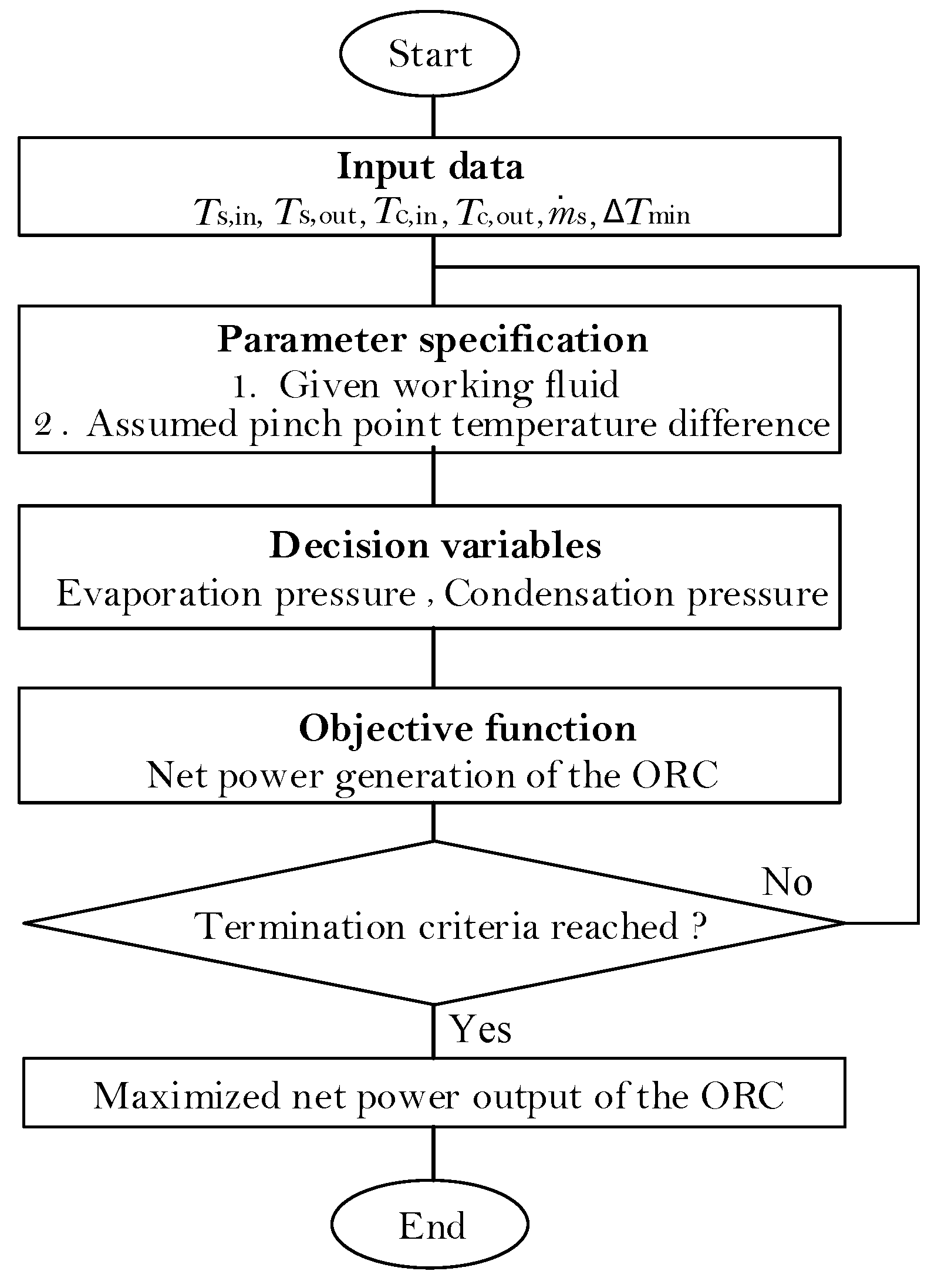 Entropy 20 00089 g005