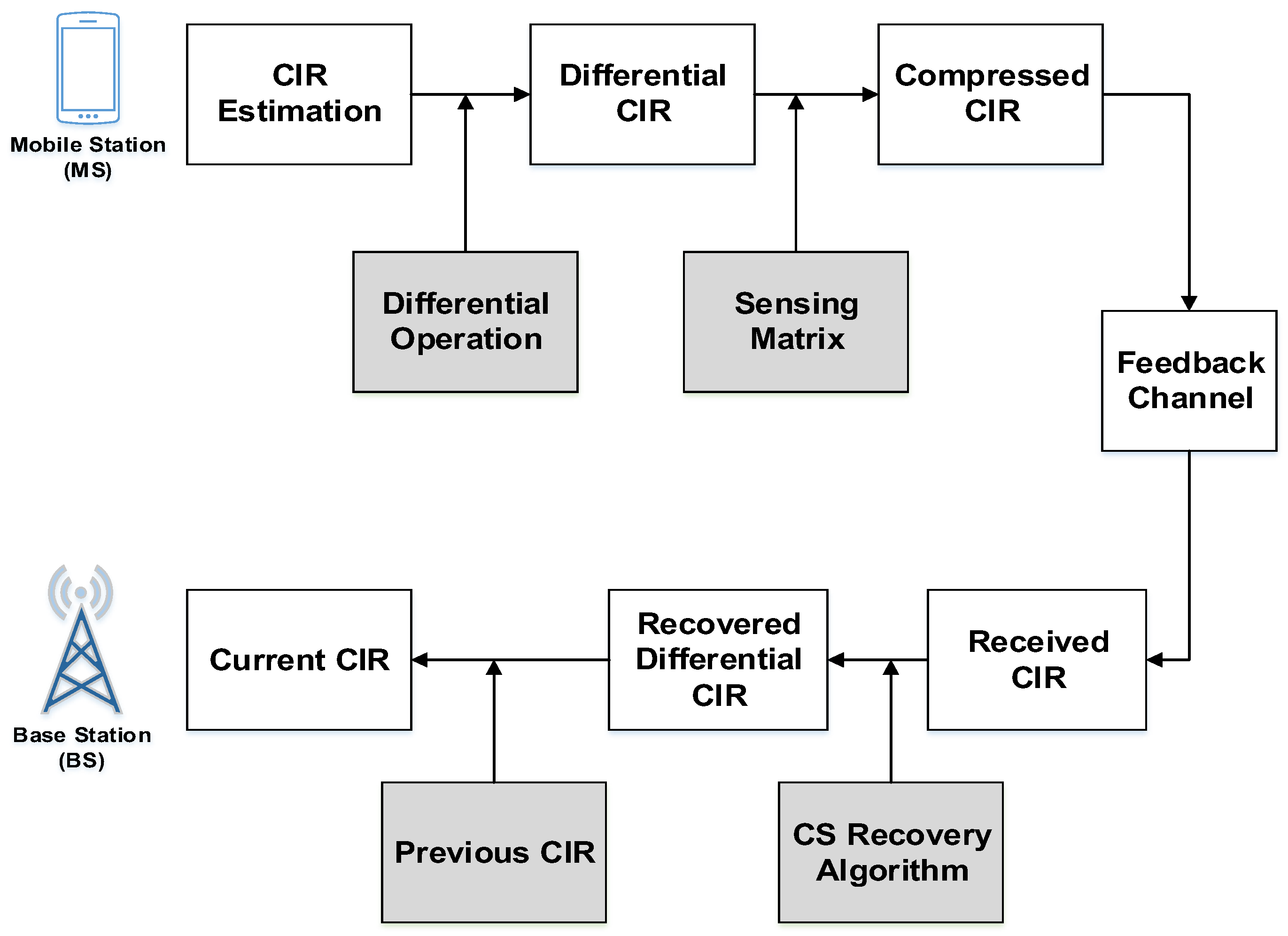 Entropy 20 00092 g001 550