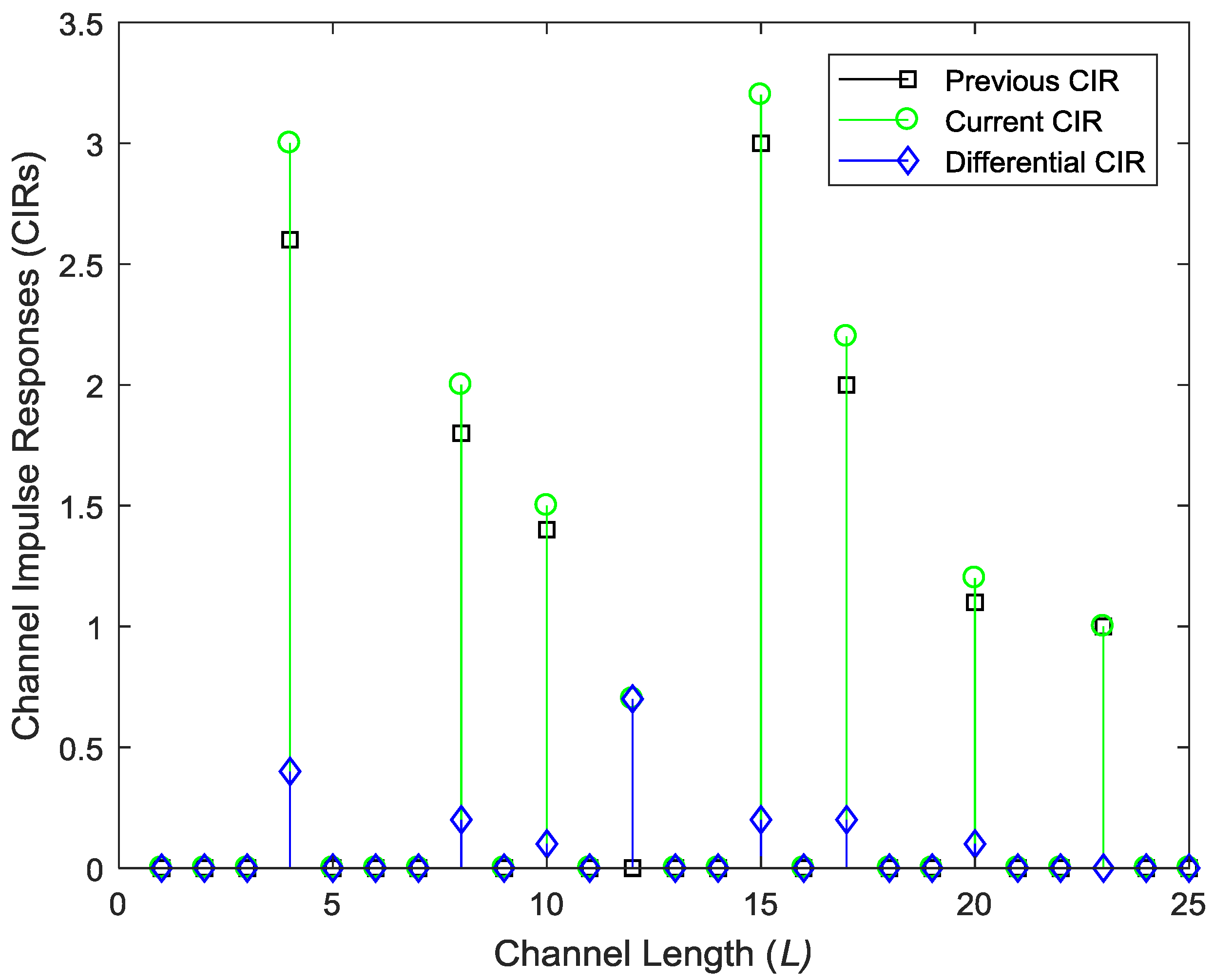 Entropy 20 00092 g002 550