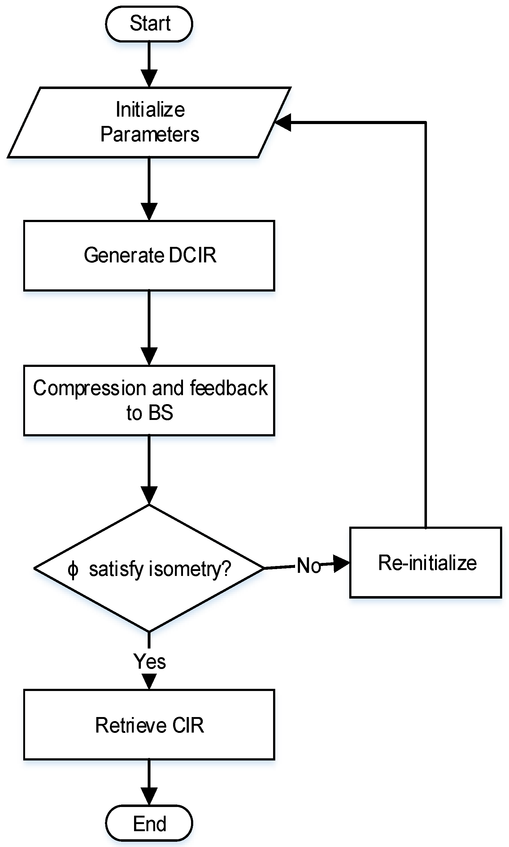 Entropy 20 00092 g003 550