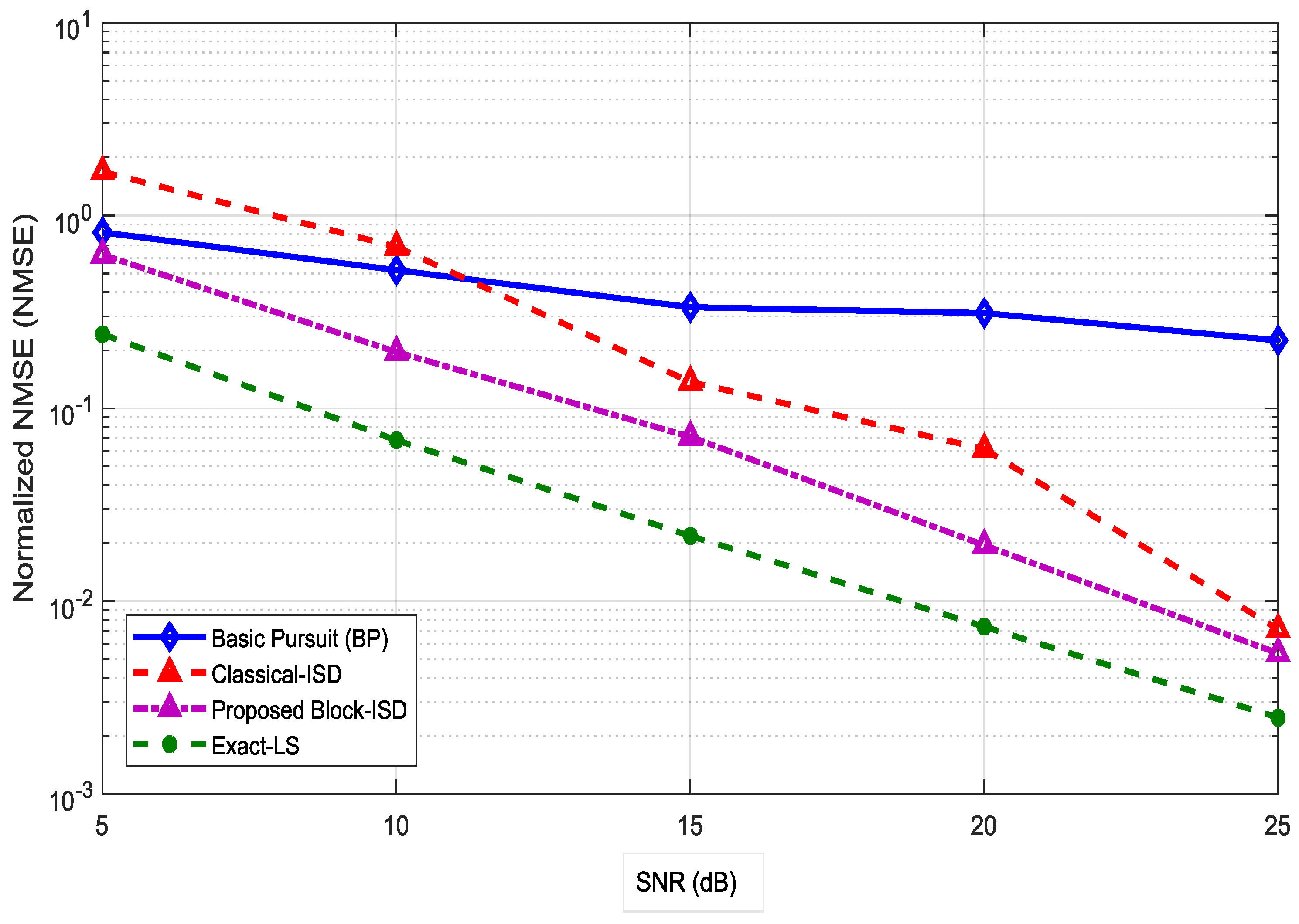 Entropy 20 00092 g009 550