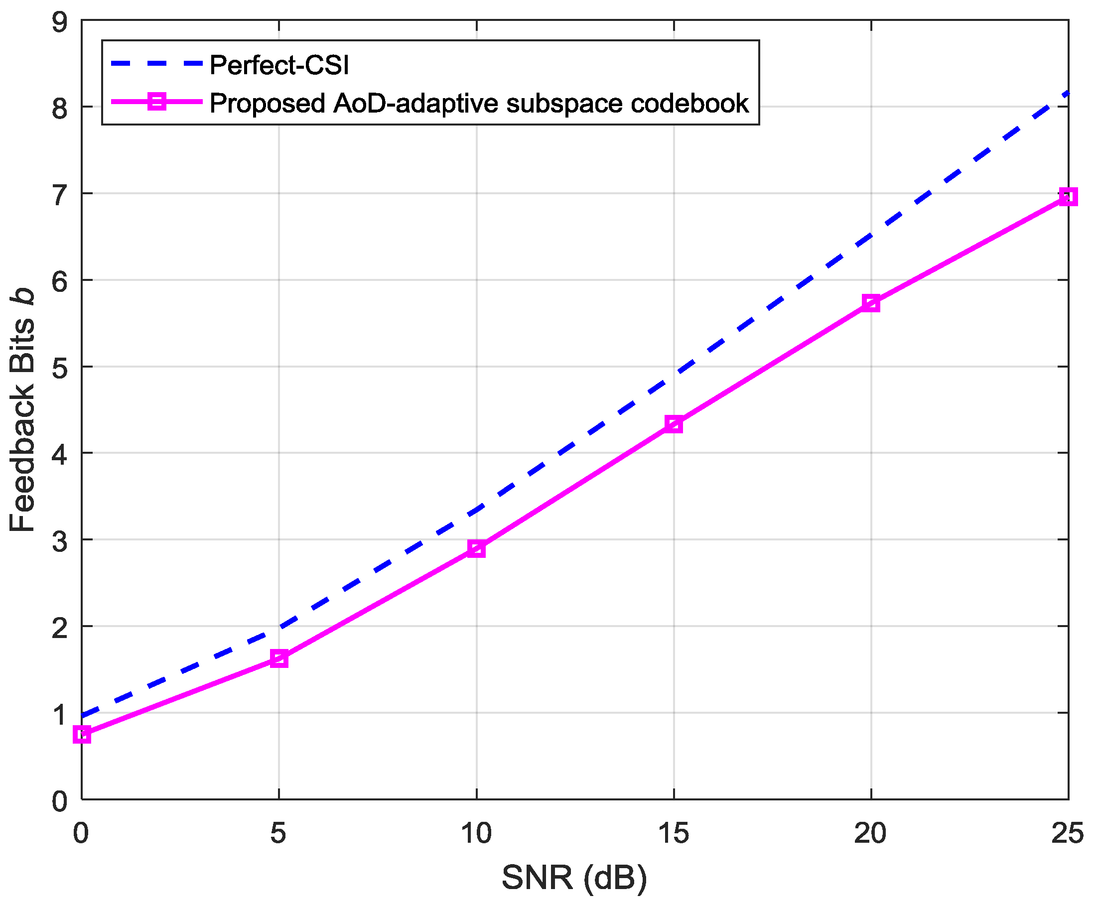 Entropy 20 00092 g011 550