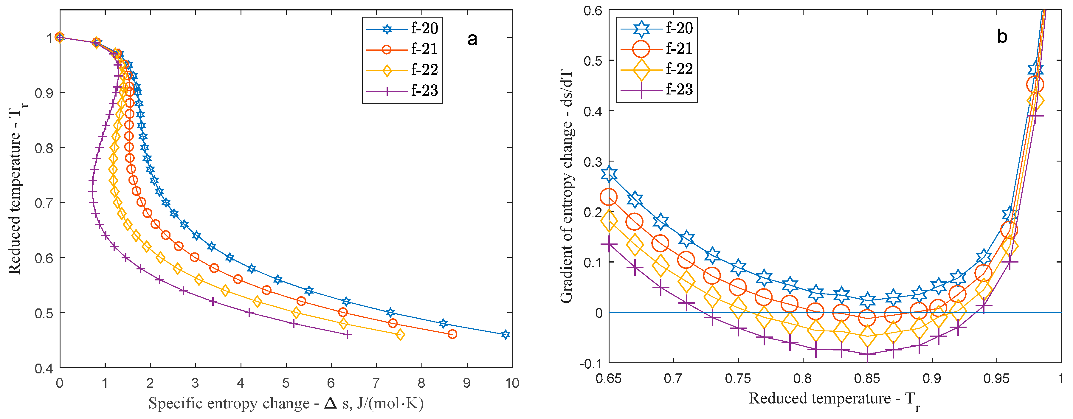 Entropy 20 00093 g003 550