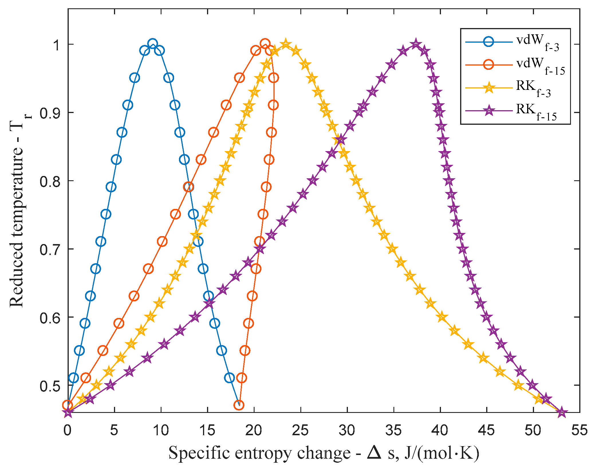 Entropy 20 00093 g004 550