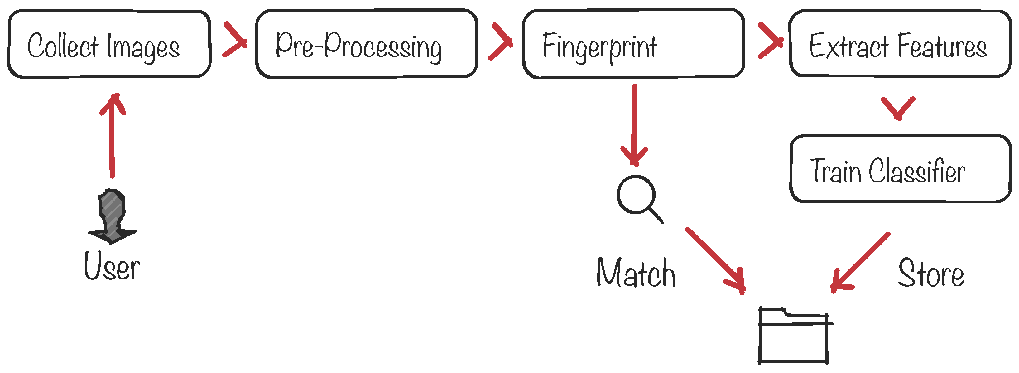 Entropy 20 00094 g002 Entropy 20 00094 g002