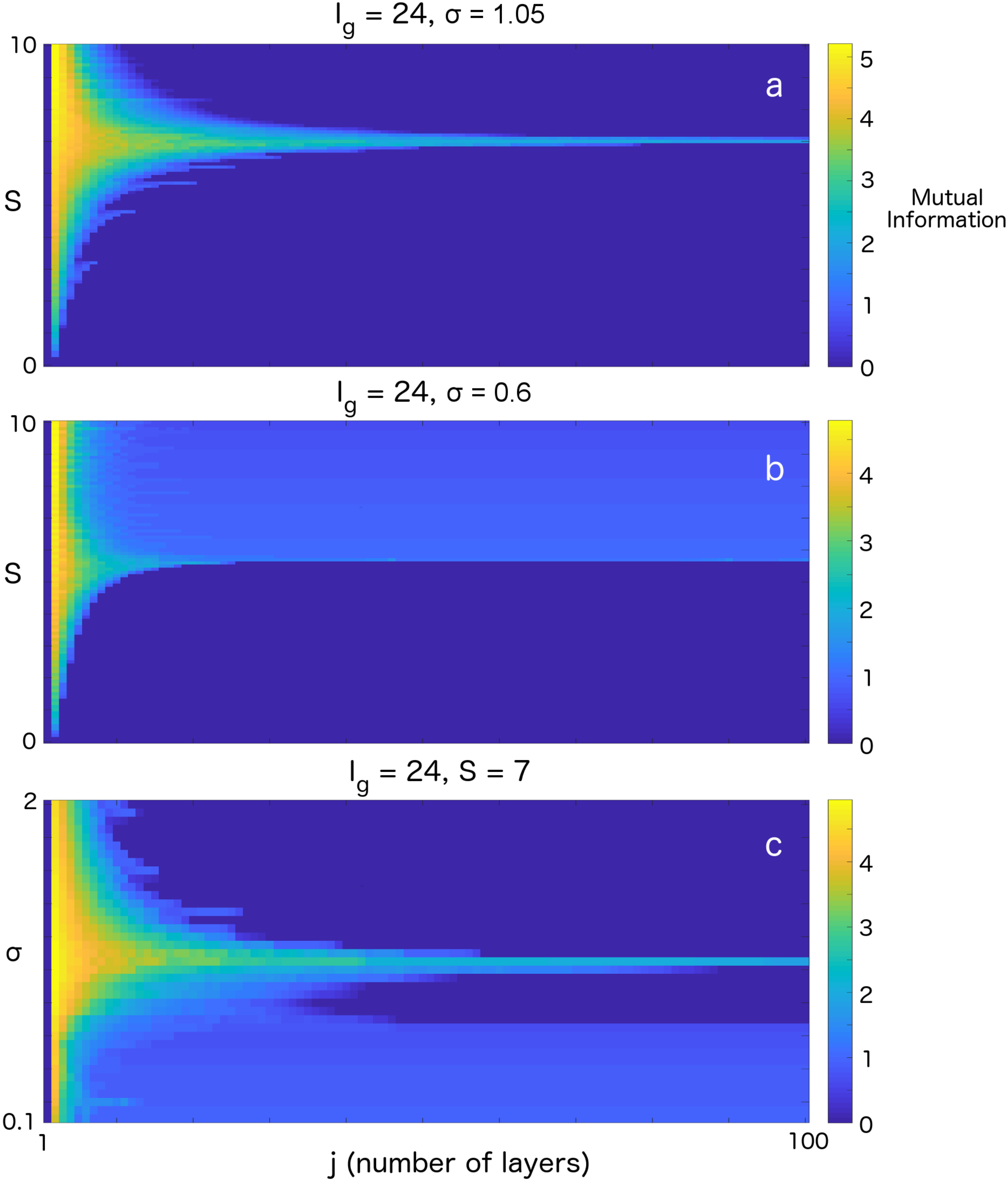 Entropy 20 00102 g003 550